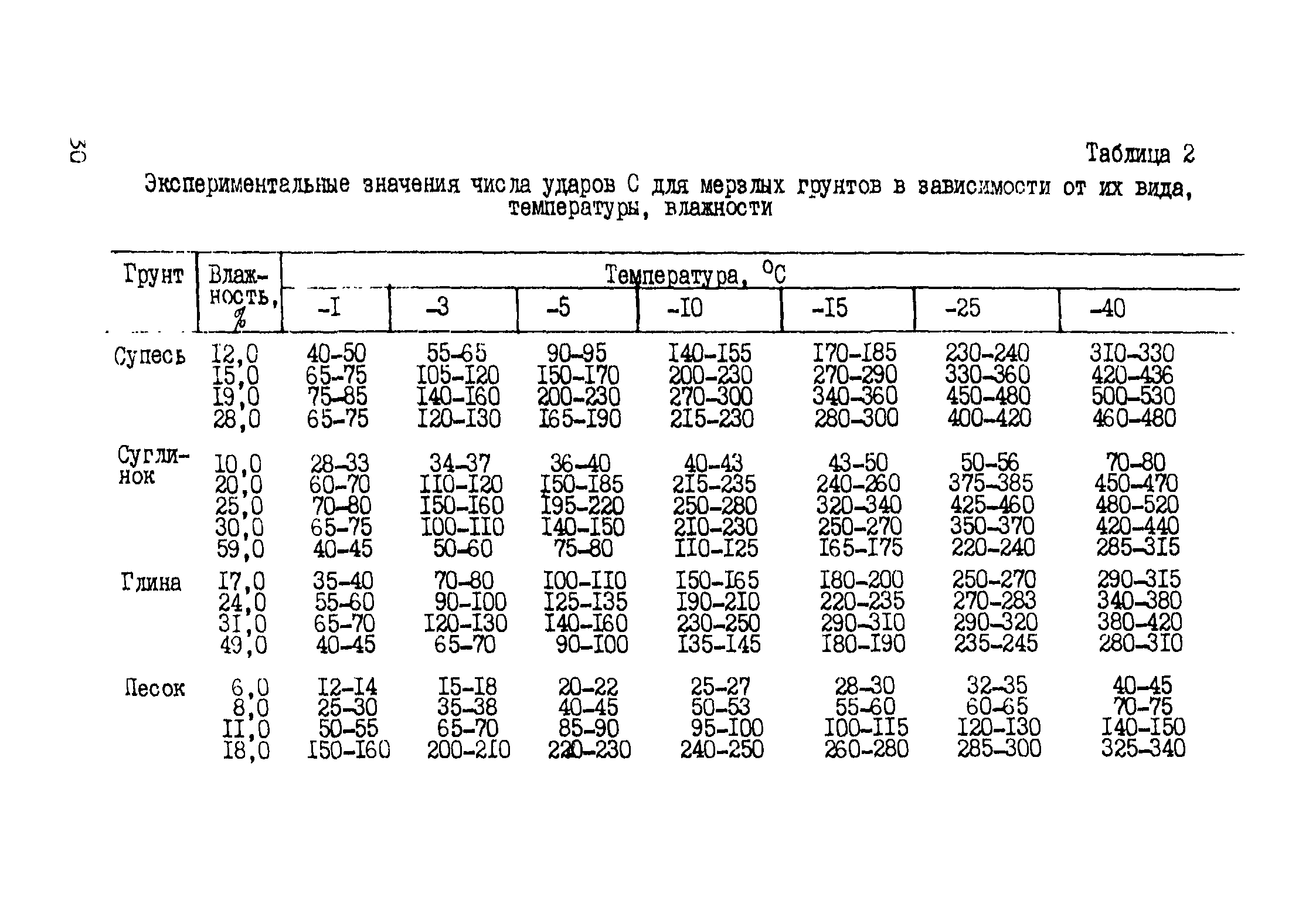 Р 462-82