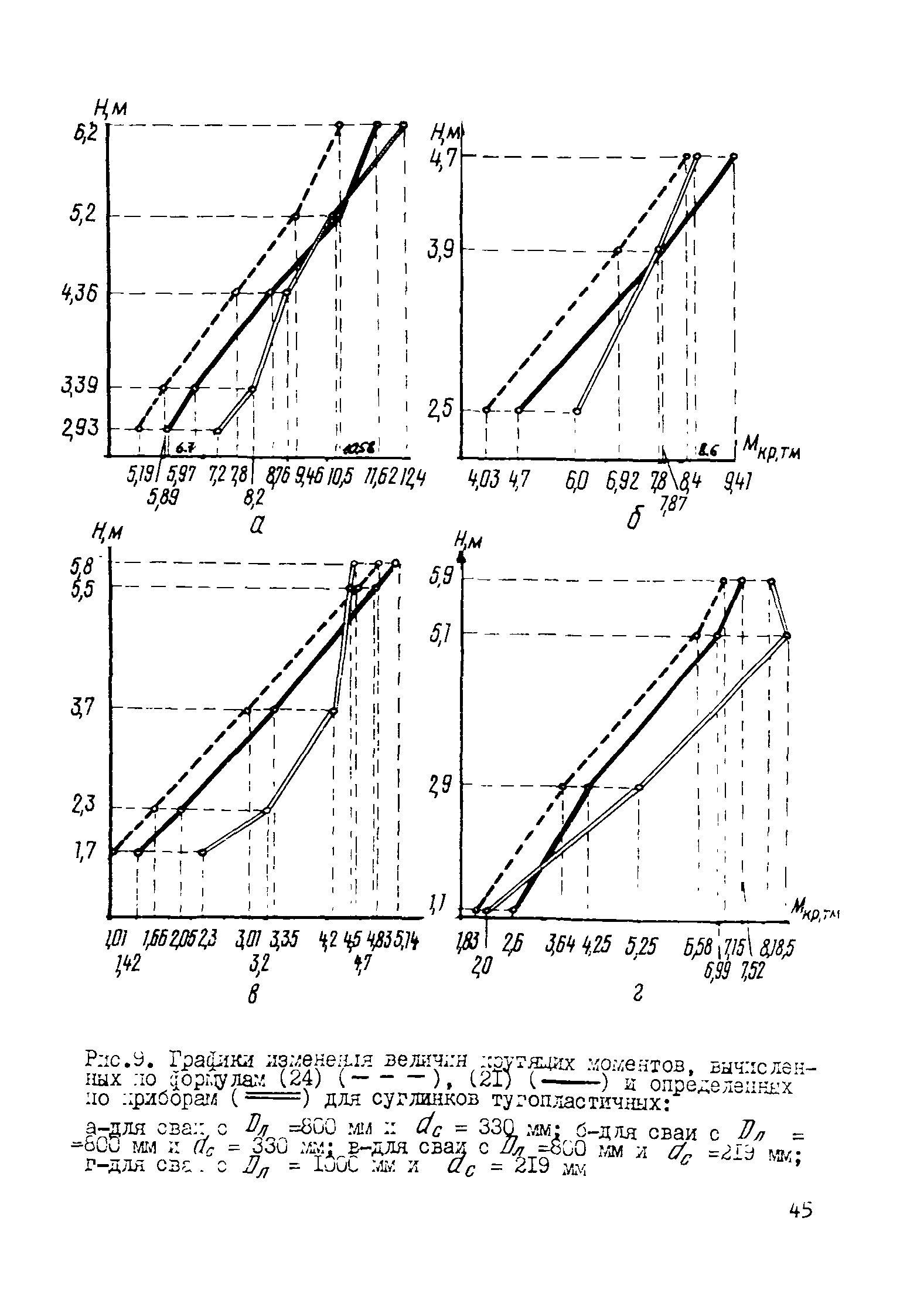 Р 462-82