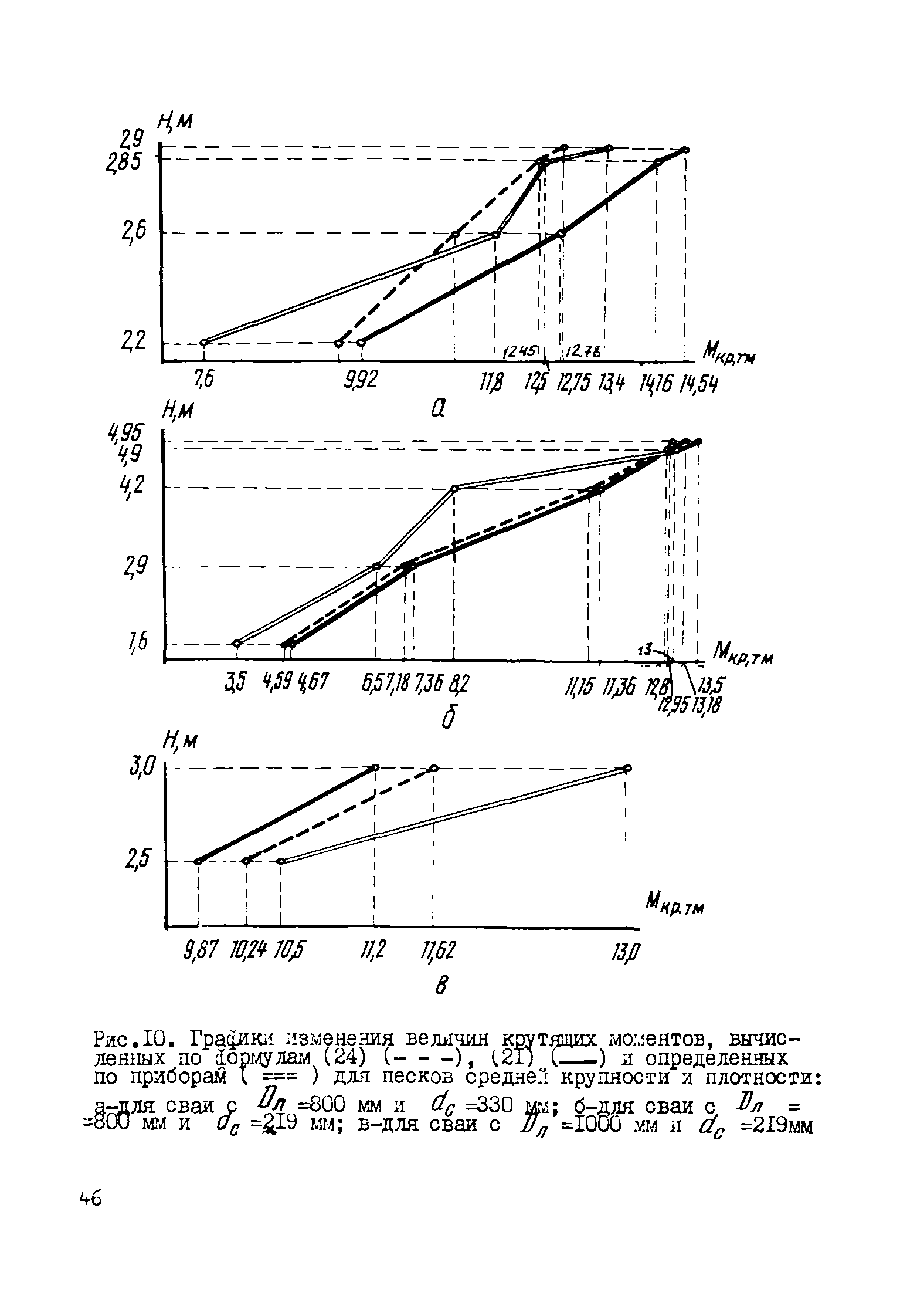 Р 462-82