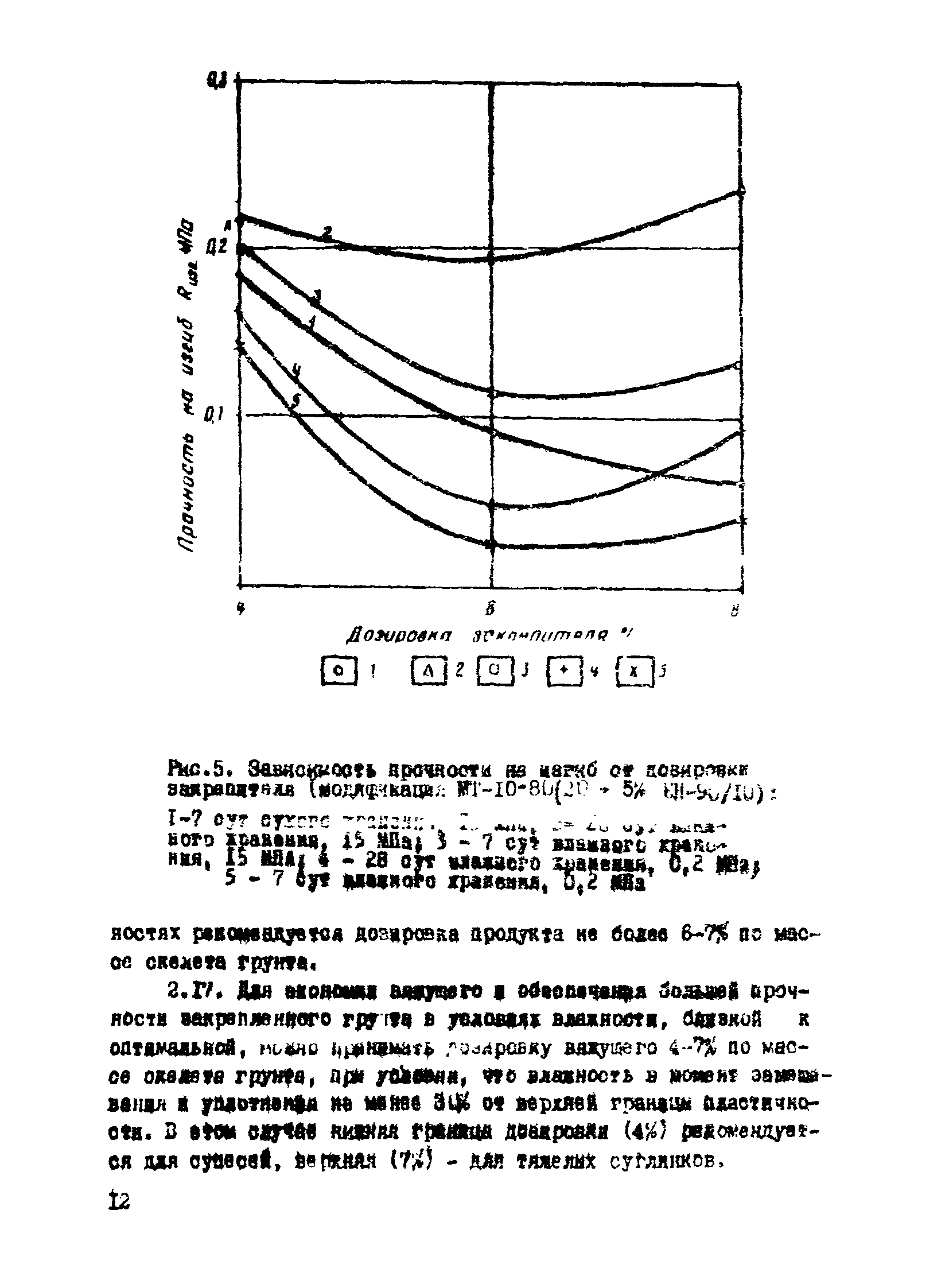 Р 435-81