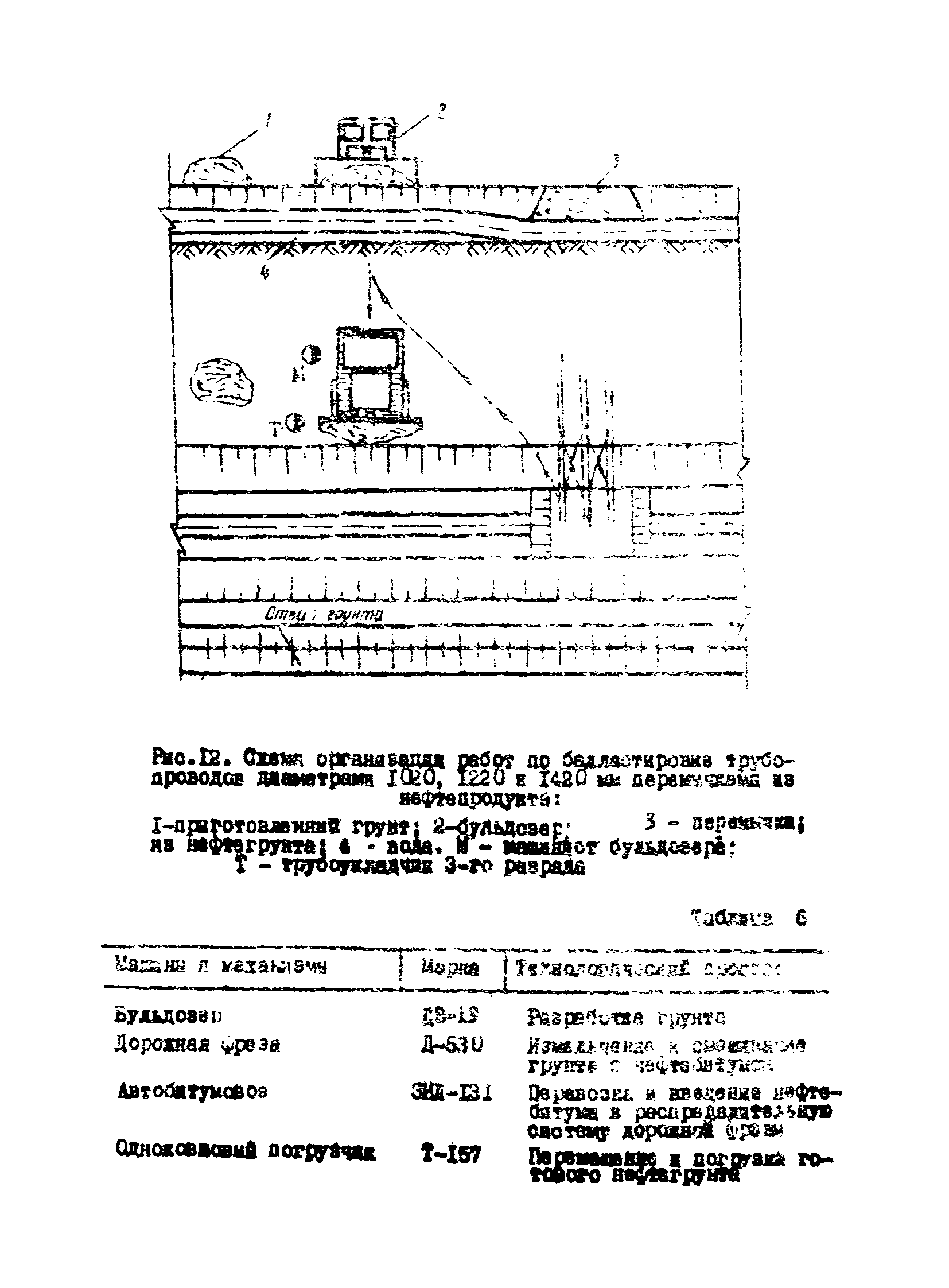 Р 435-81