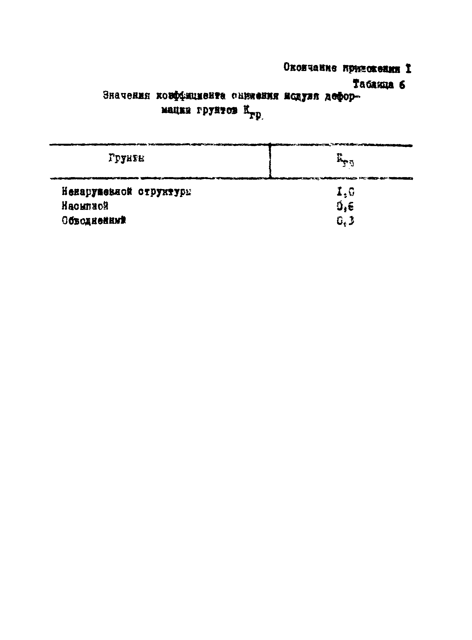 Р 435-81