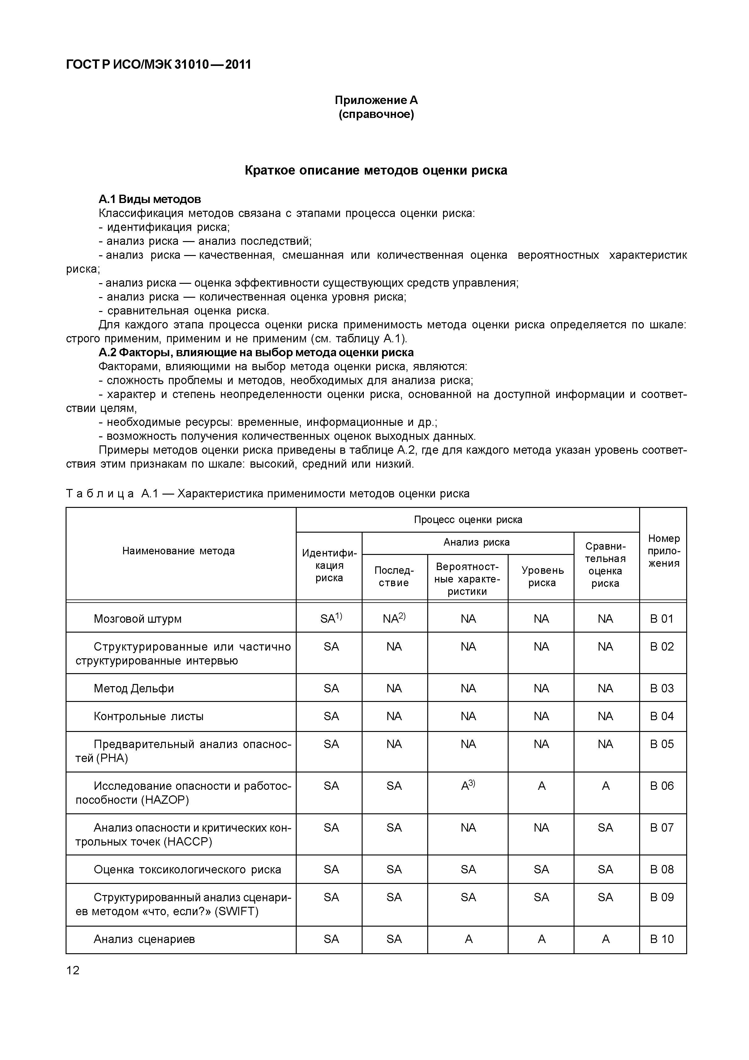 ГОСТ Р ИСО/МЭК 31010-2011