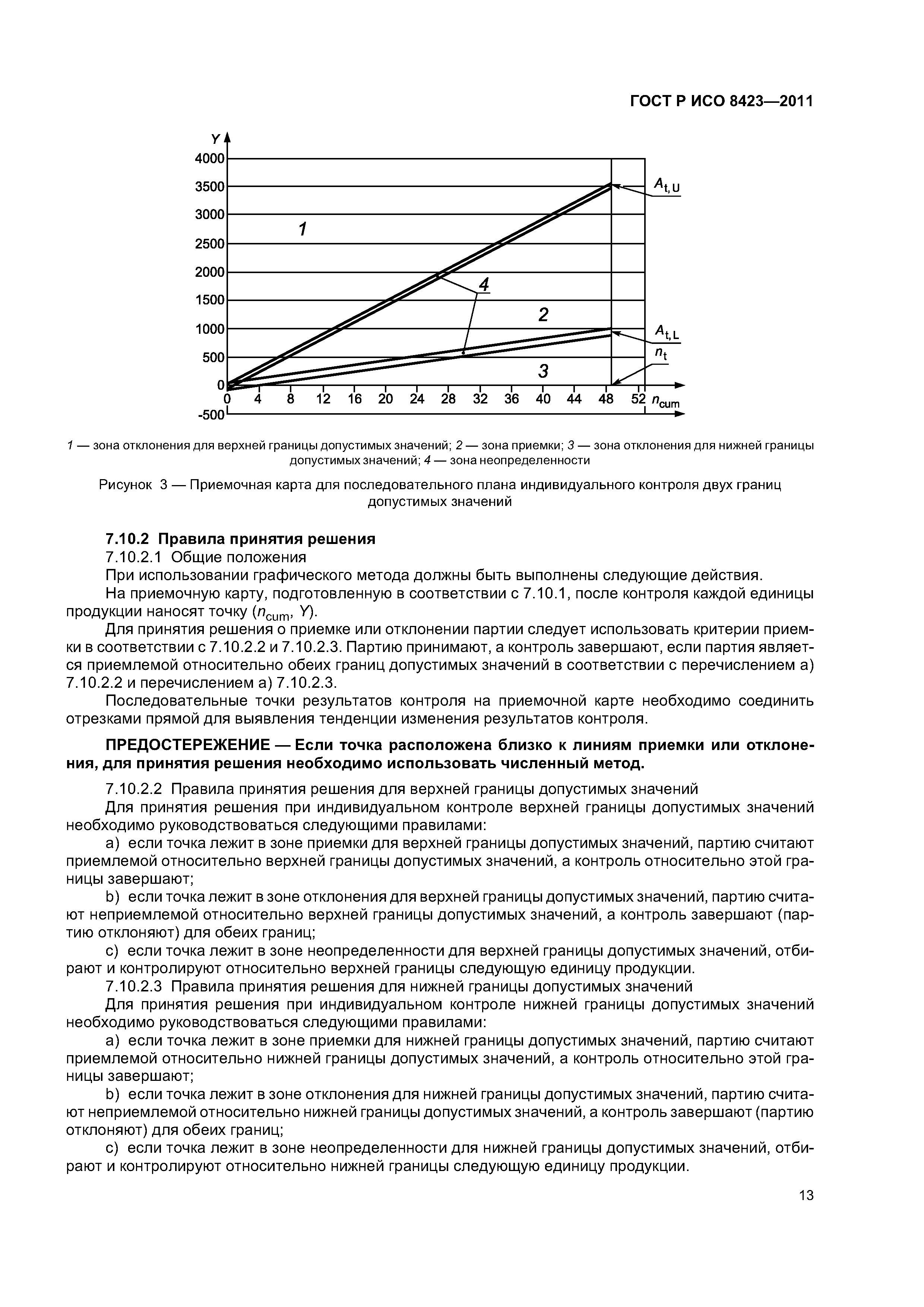 ГОСТ Р ИСО 8423-2011