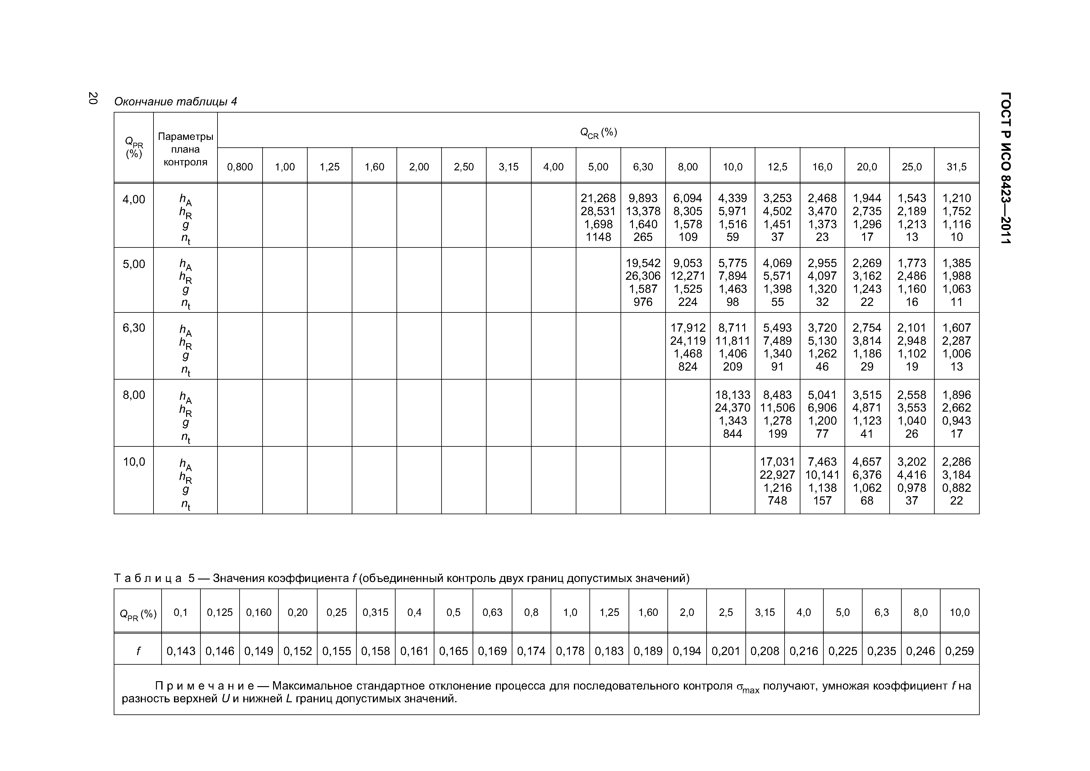 ГОСТ Р ИСО 8423-2011