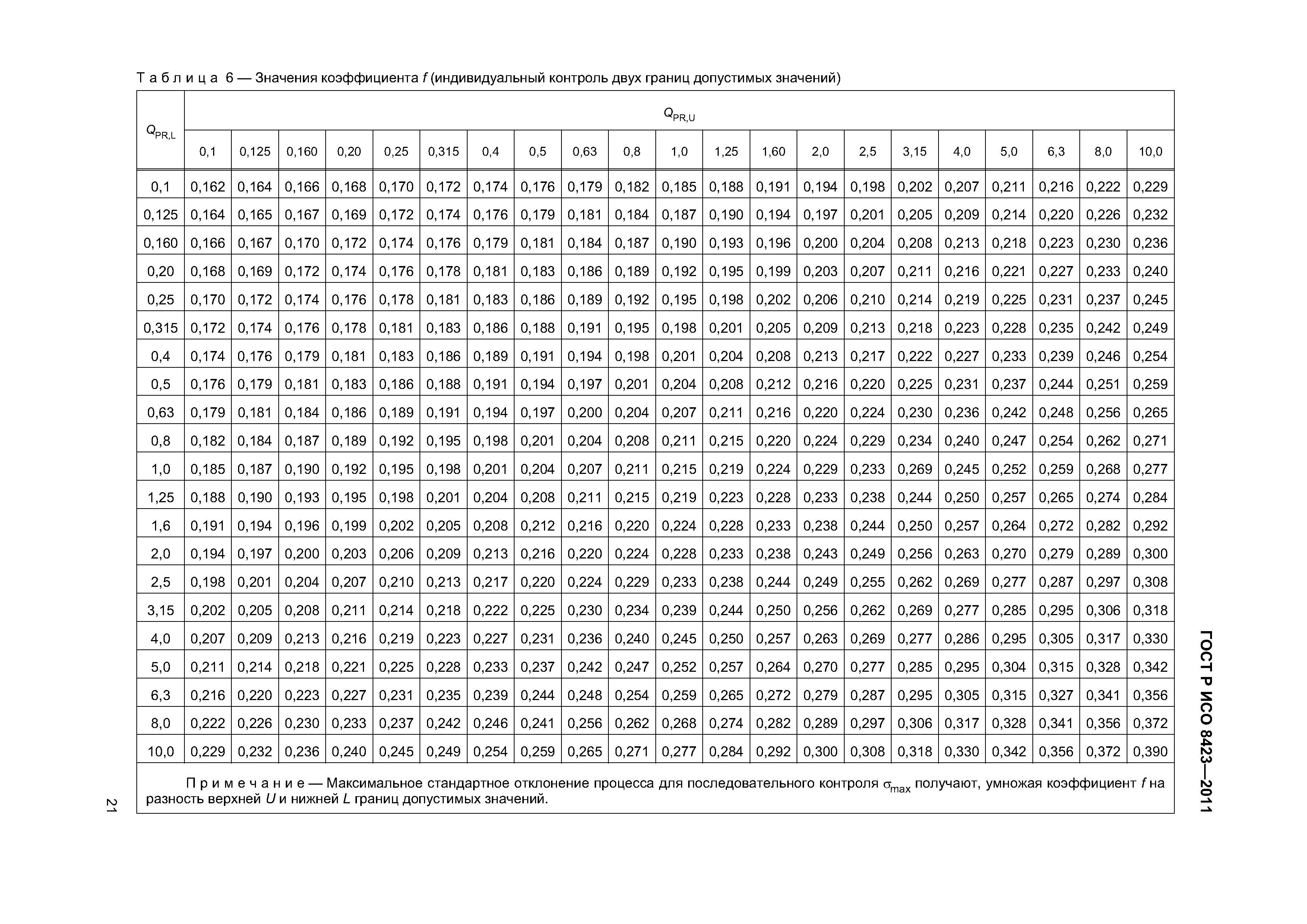 ГОСТ Р ИСО 8423-2011