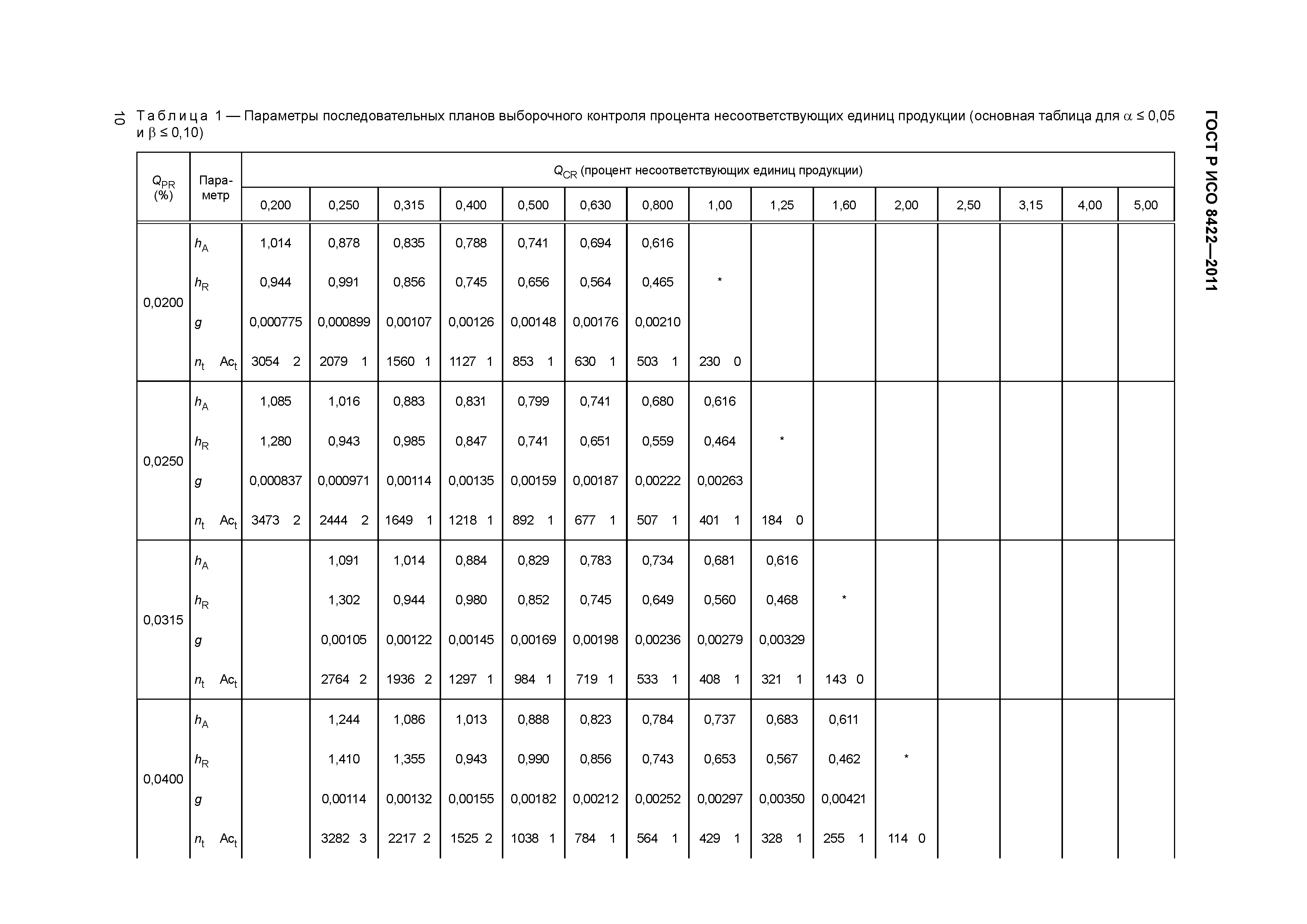 ГОСТ Р ИСО 8422-2011