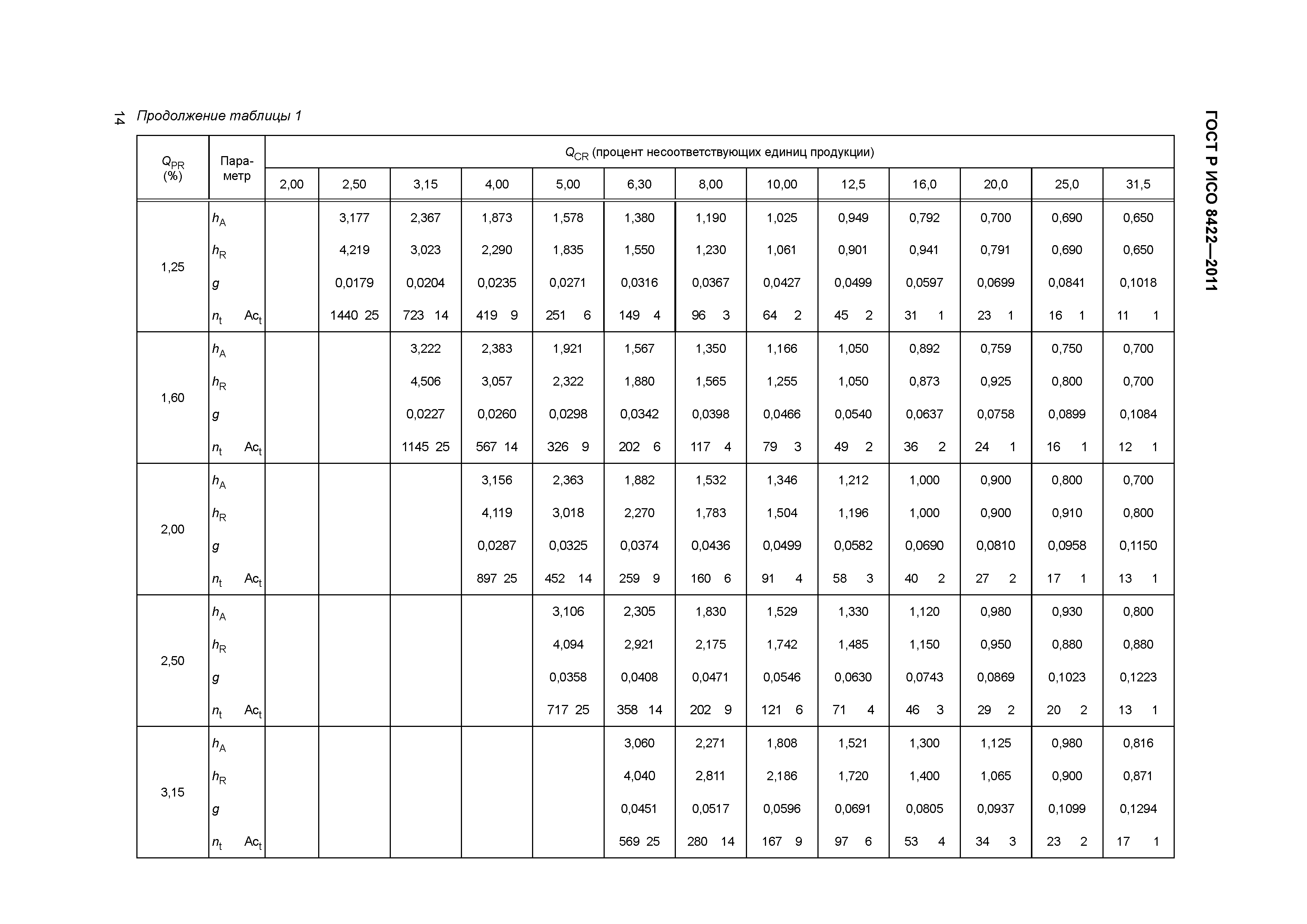 ГОСТ Р ИСО 8422-2011