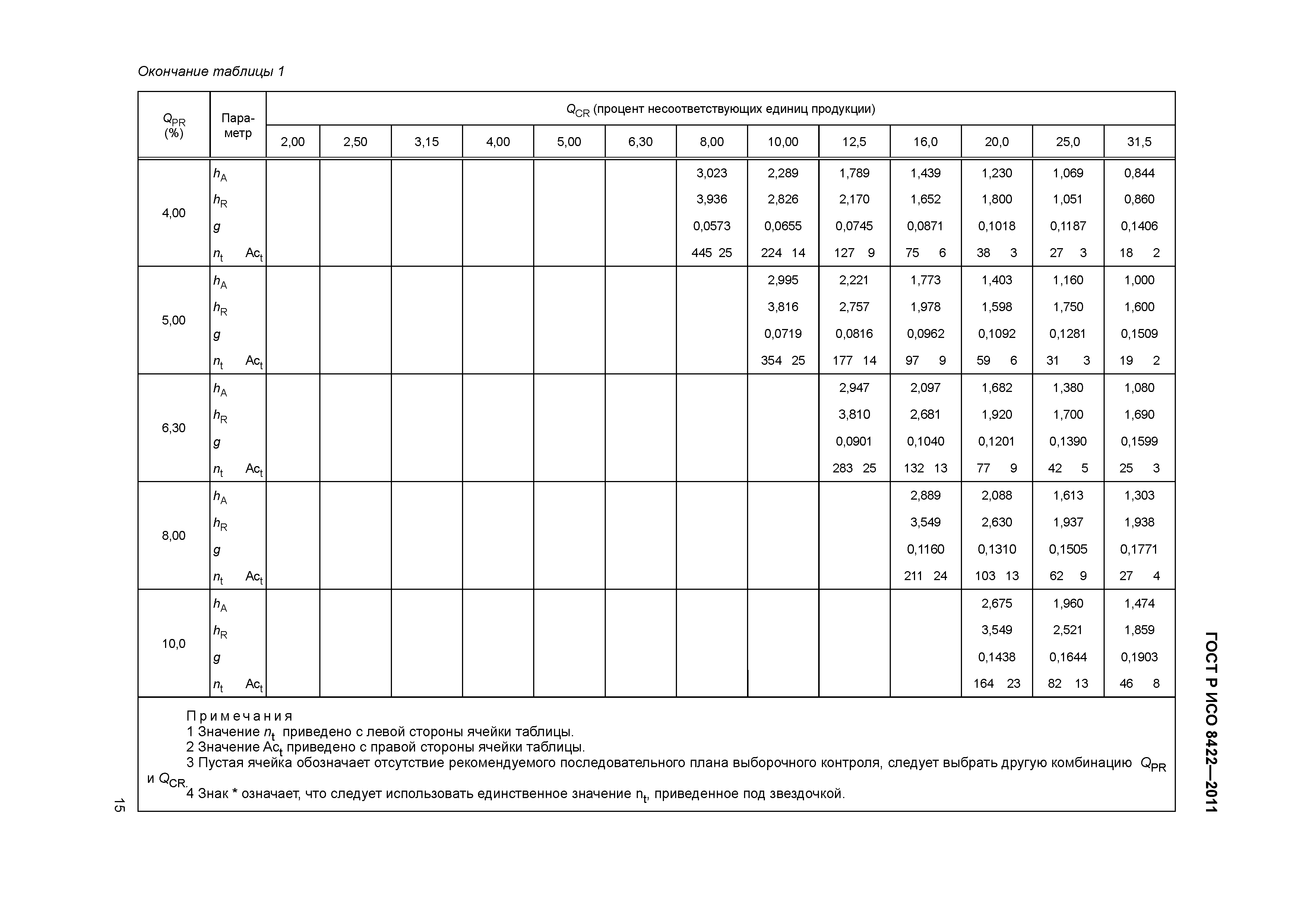 ГОСТ Р ИСО 8422-2011