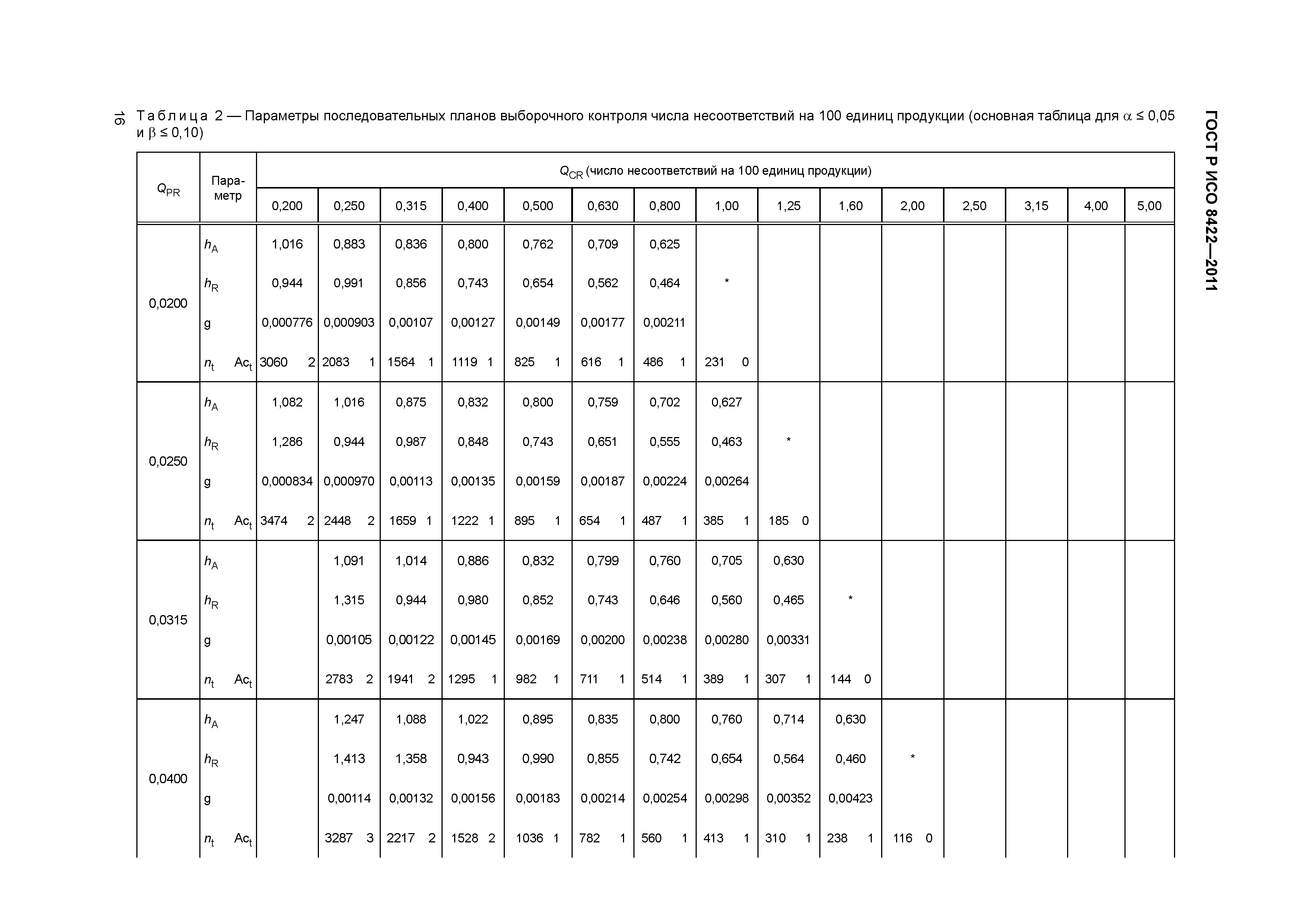 ГОСТ Р ИСО 8422-2011