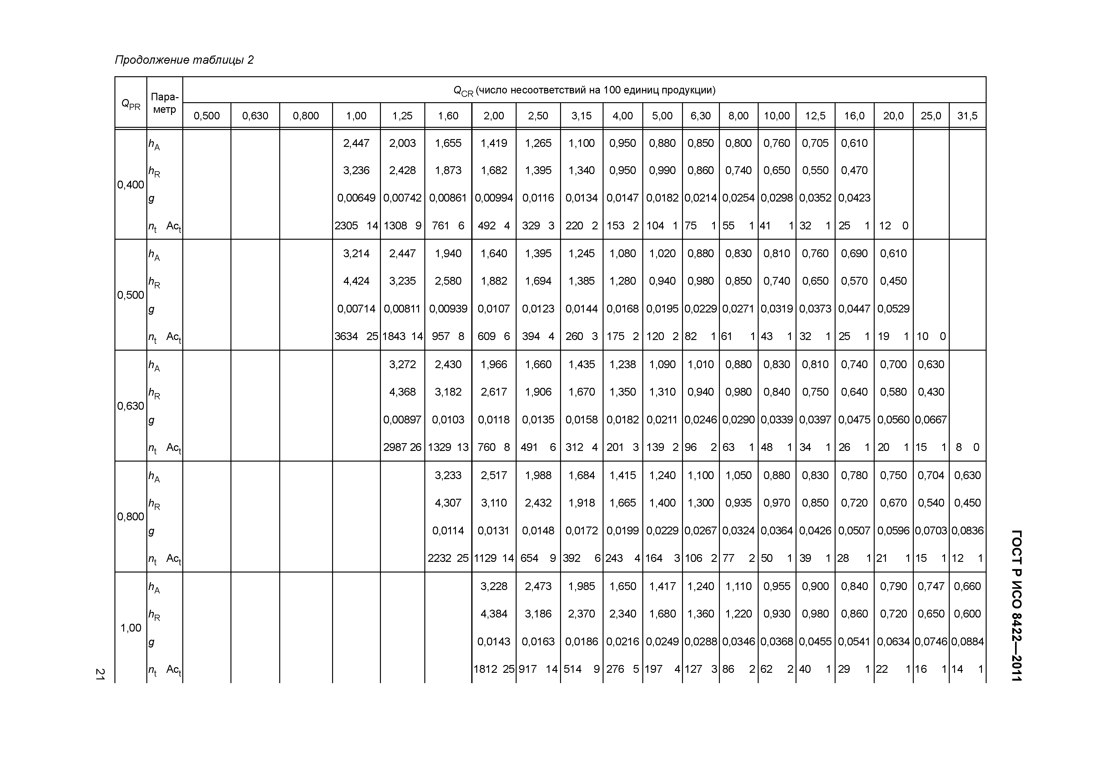 ГОСТ Р ИСО 8422-2011