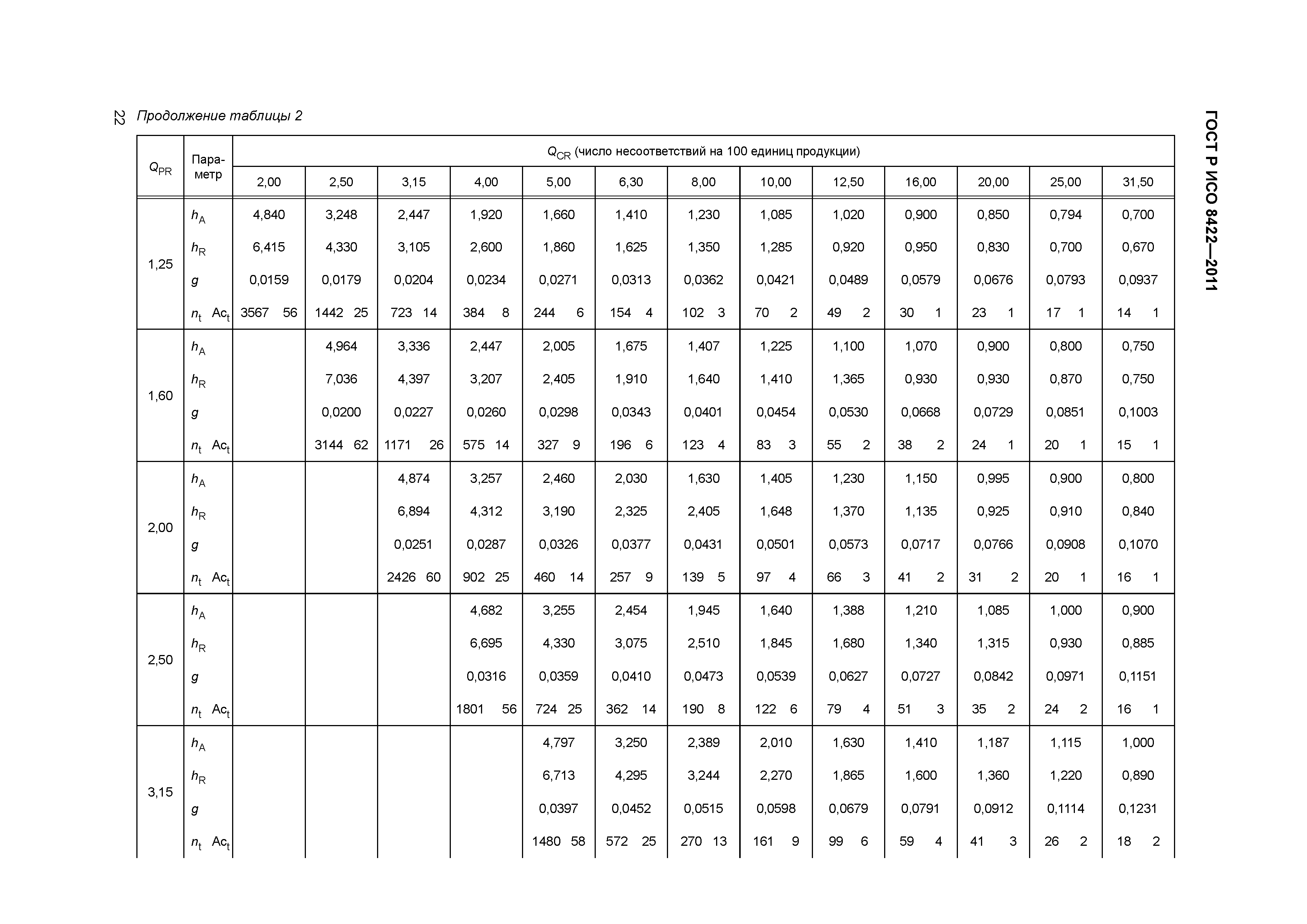 ГОСТ Р ИСО 8422-2011