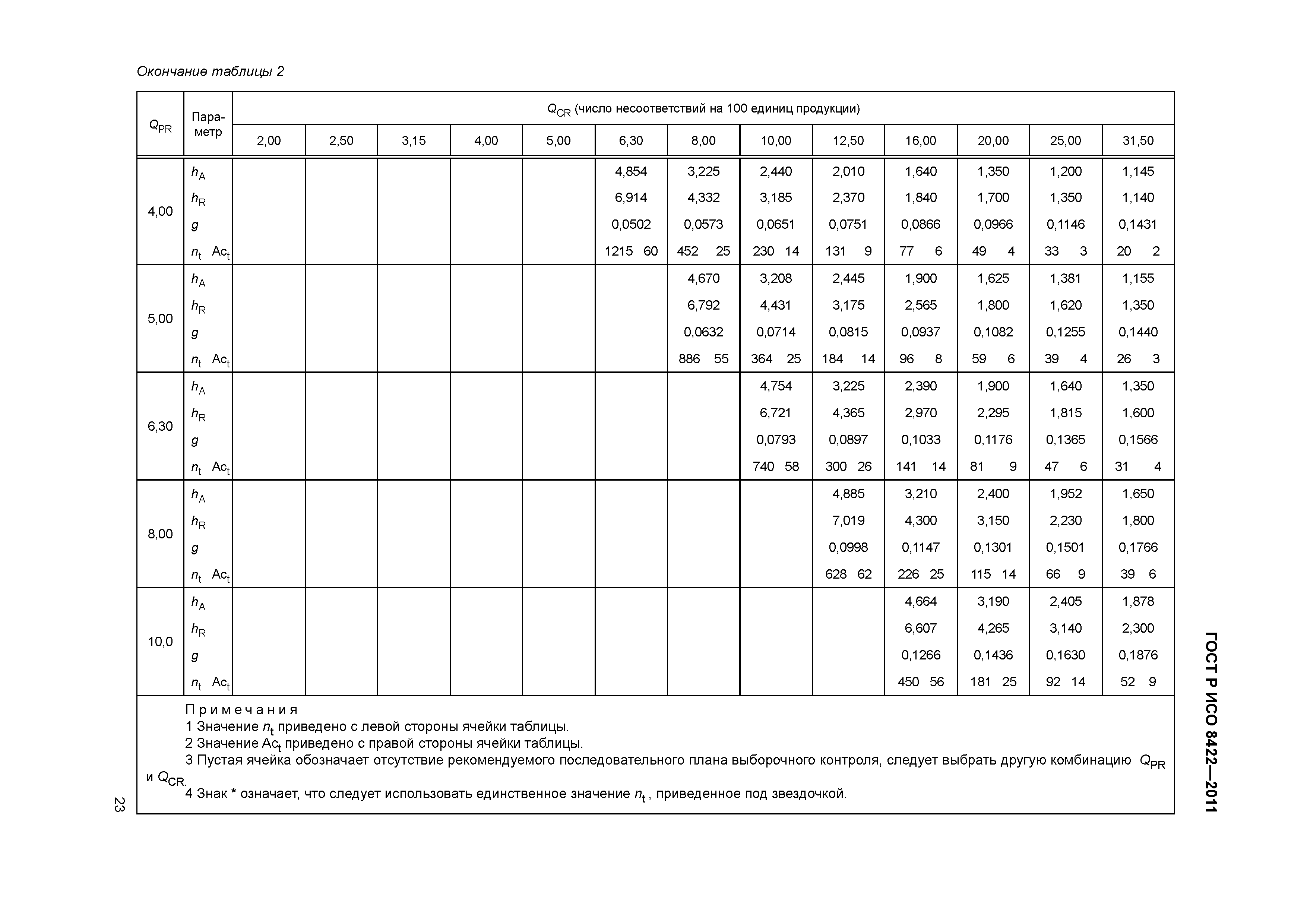 ГОСТ Р ИСО 8422-2011