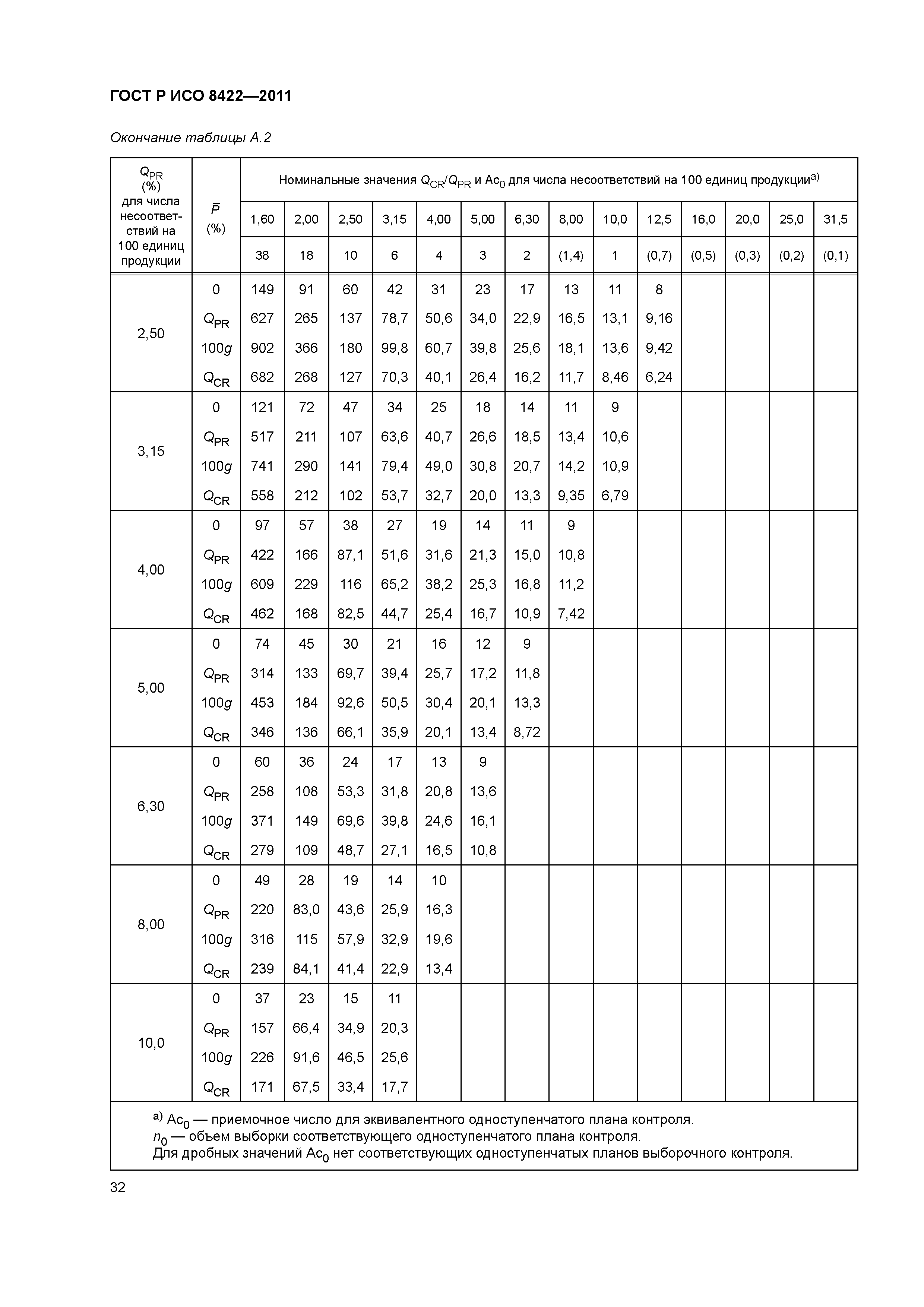 ГОСТ Р ИСО 8422-2011