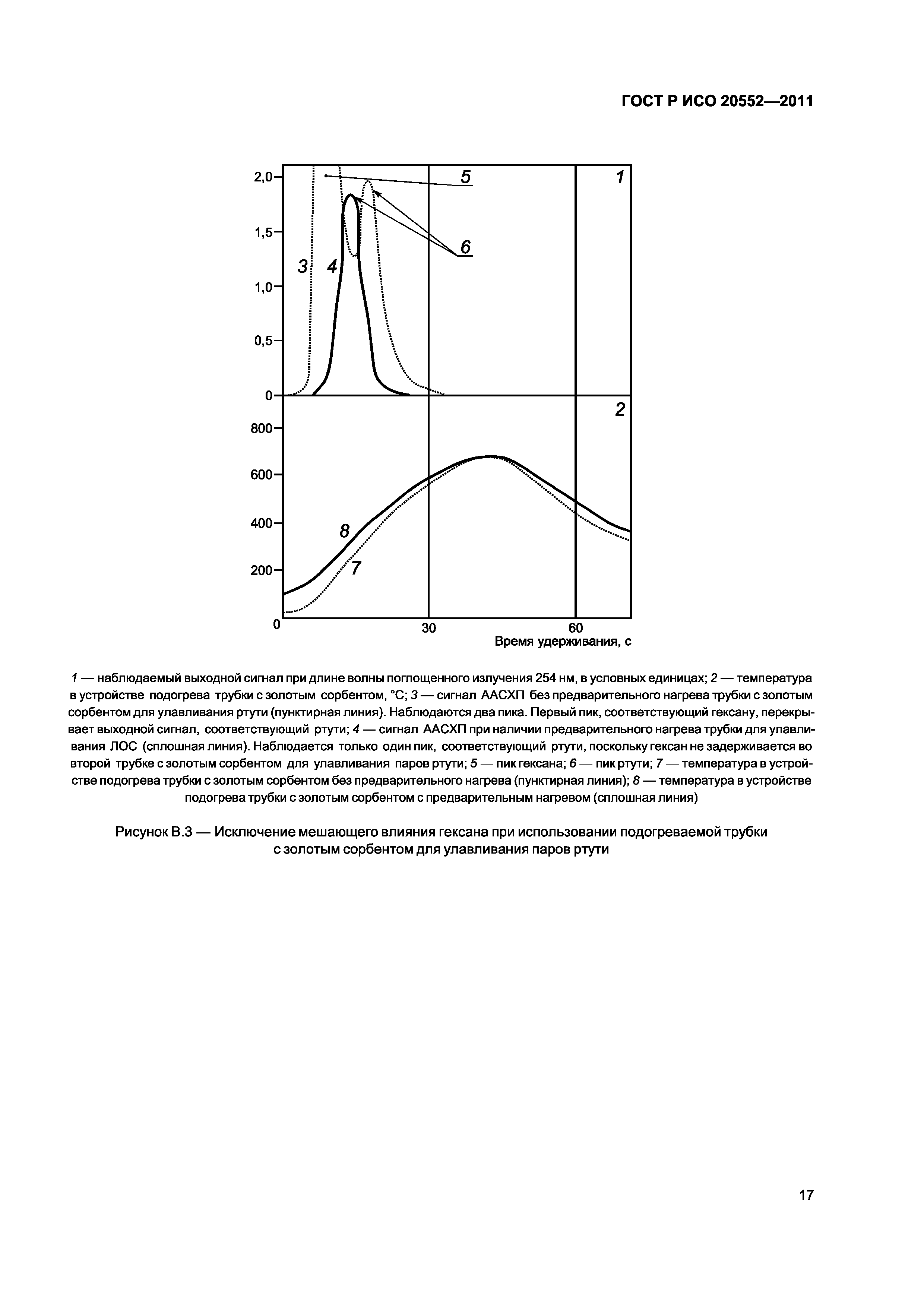 ГОСТ Р ИСО 20552-2011