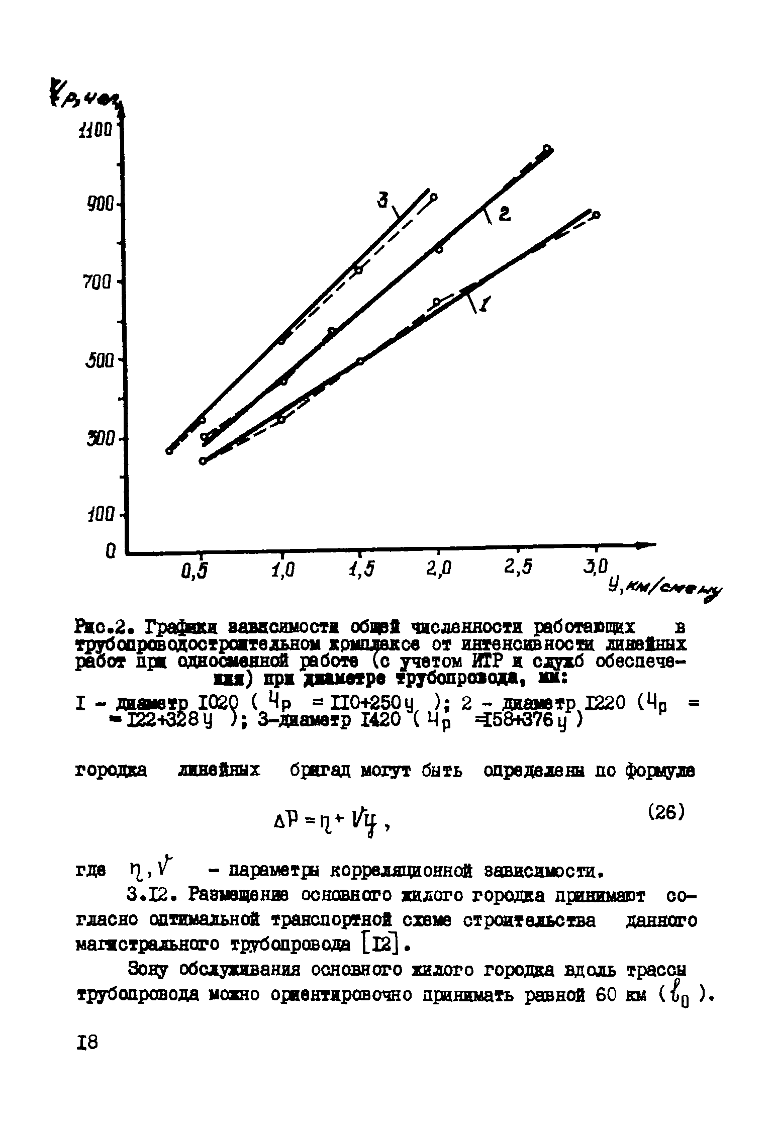 Р 421-81