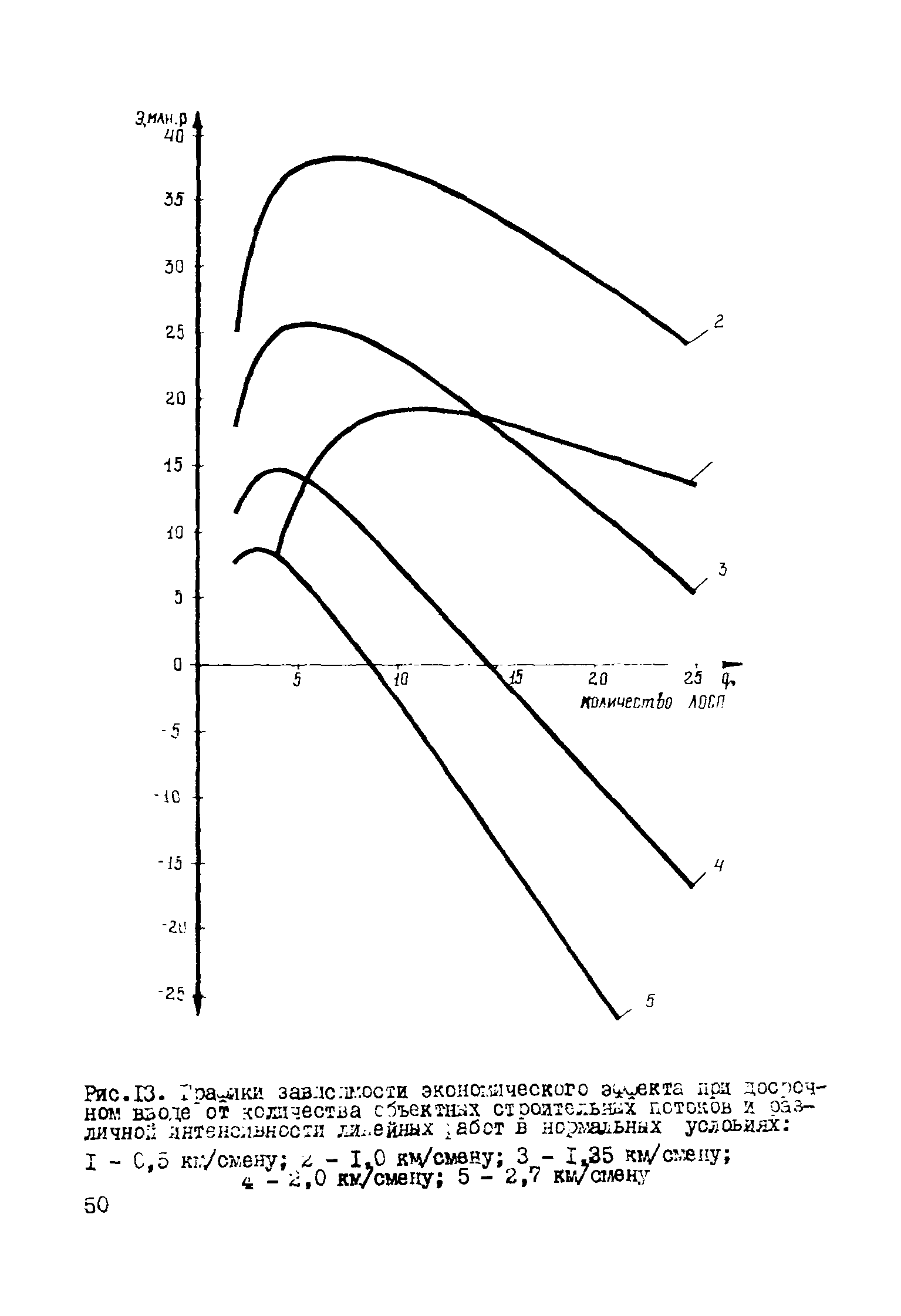 Р 421-81