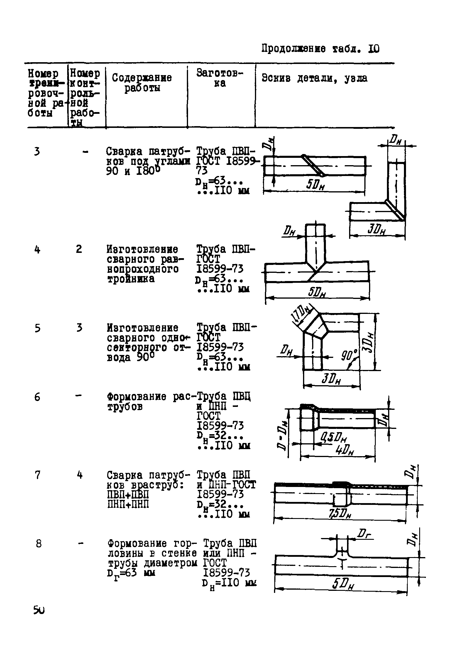 Р 415-81