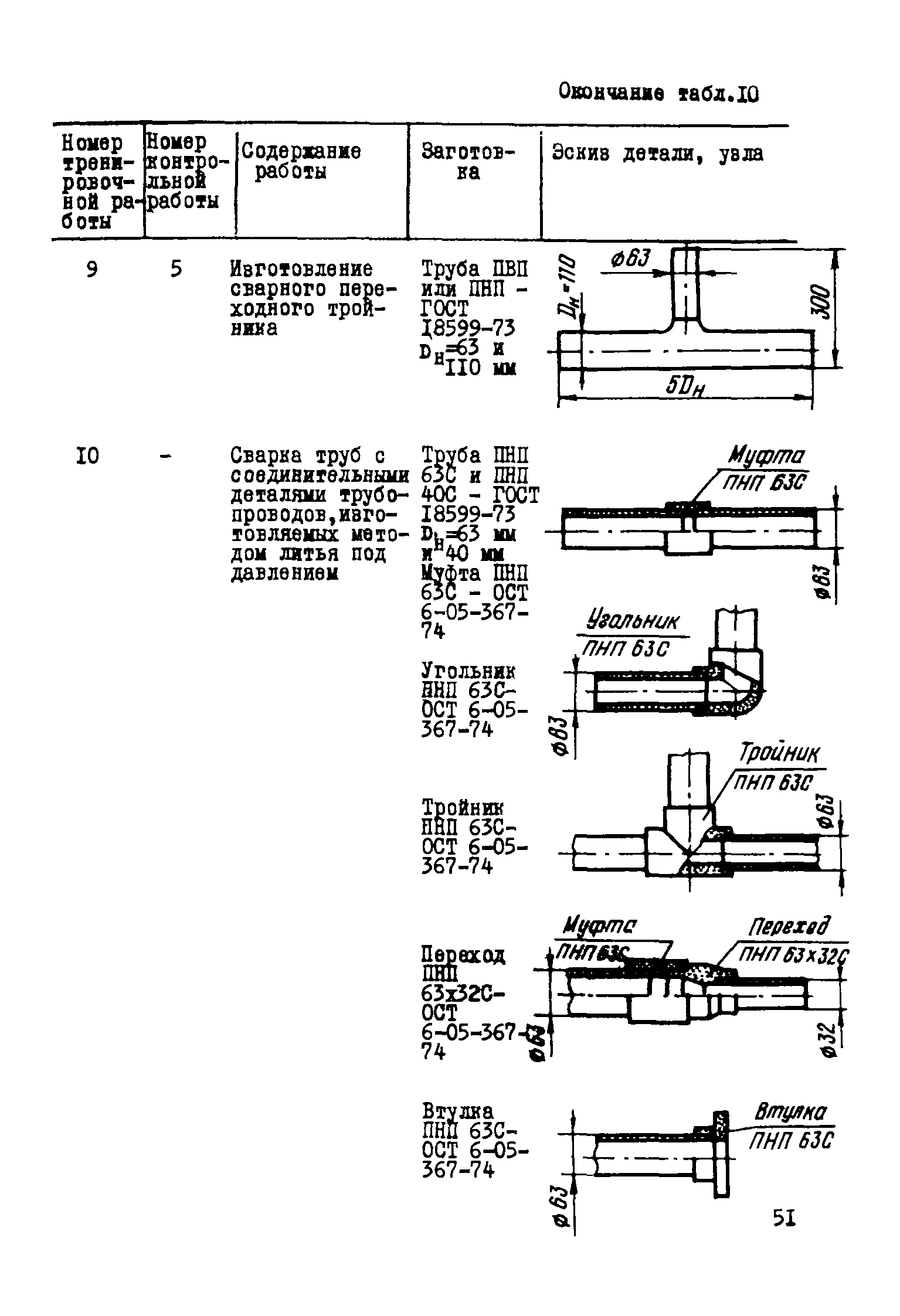 Р 415-81