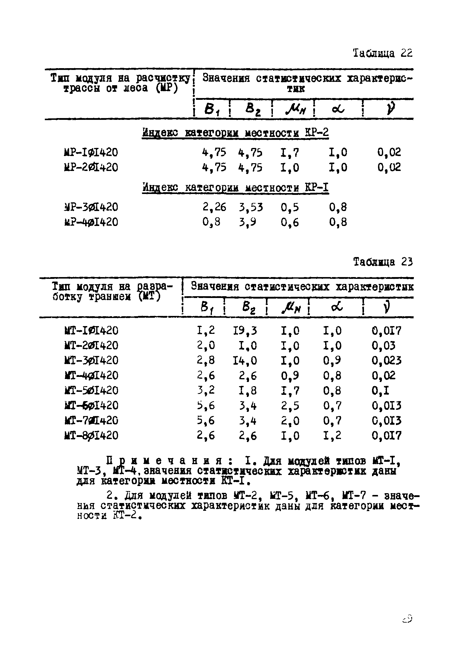 Р 389-80