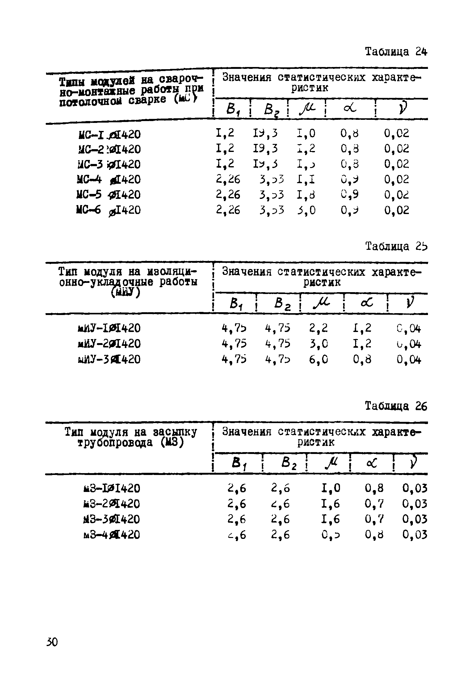 Р 389-80