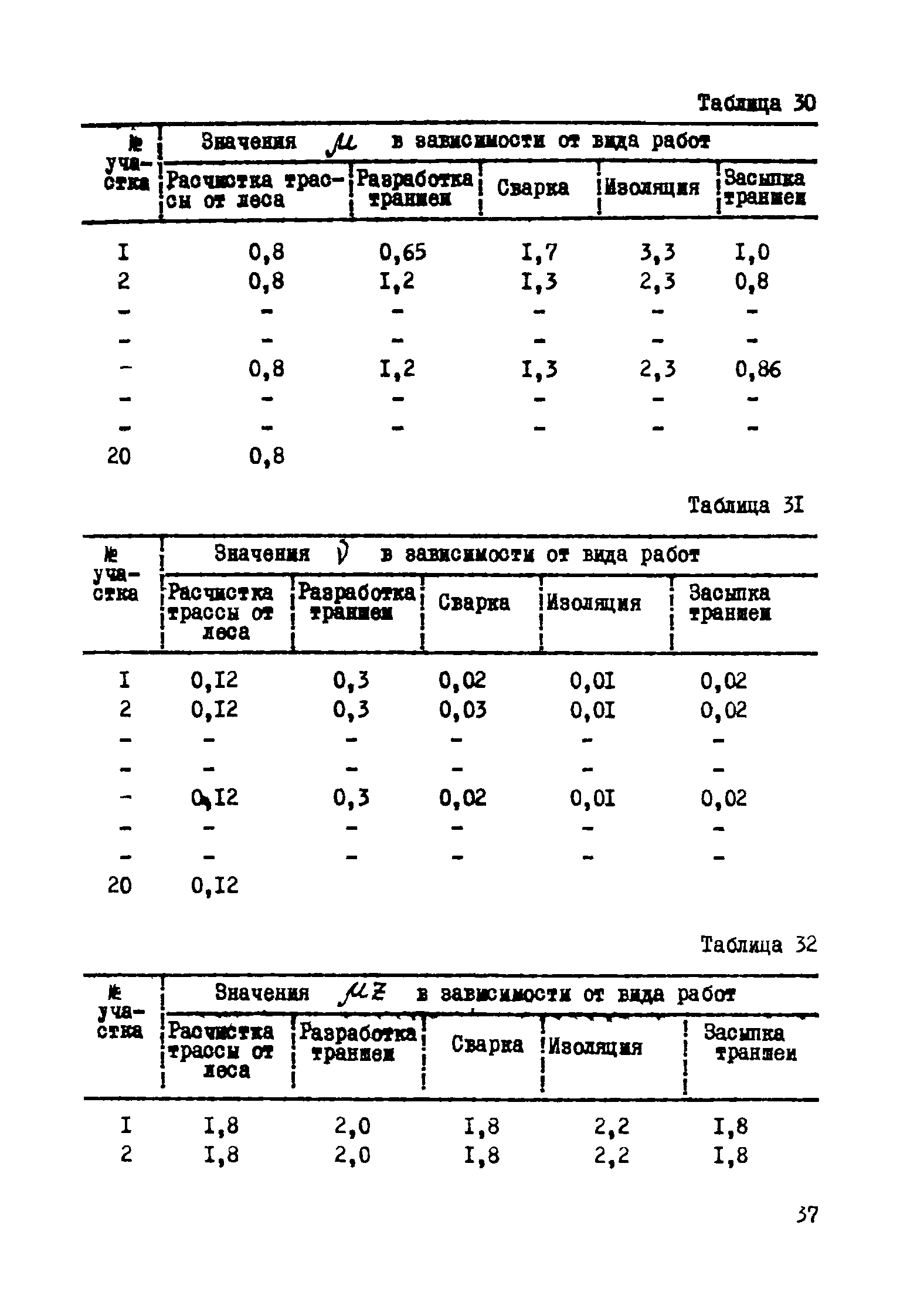 Р 389-80