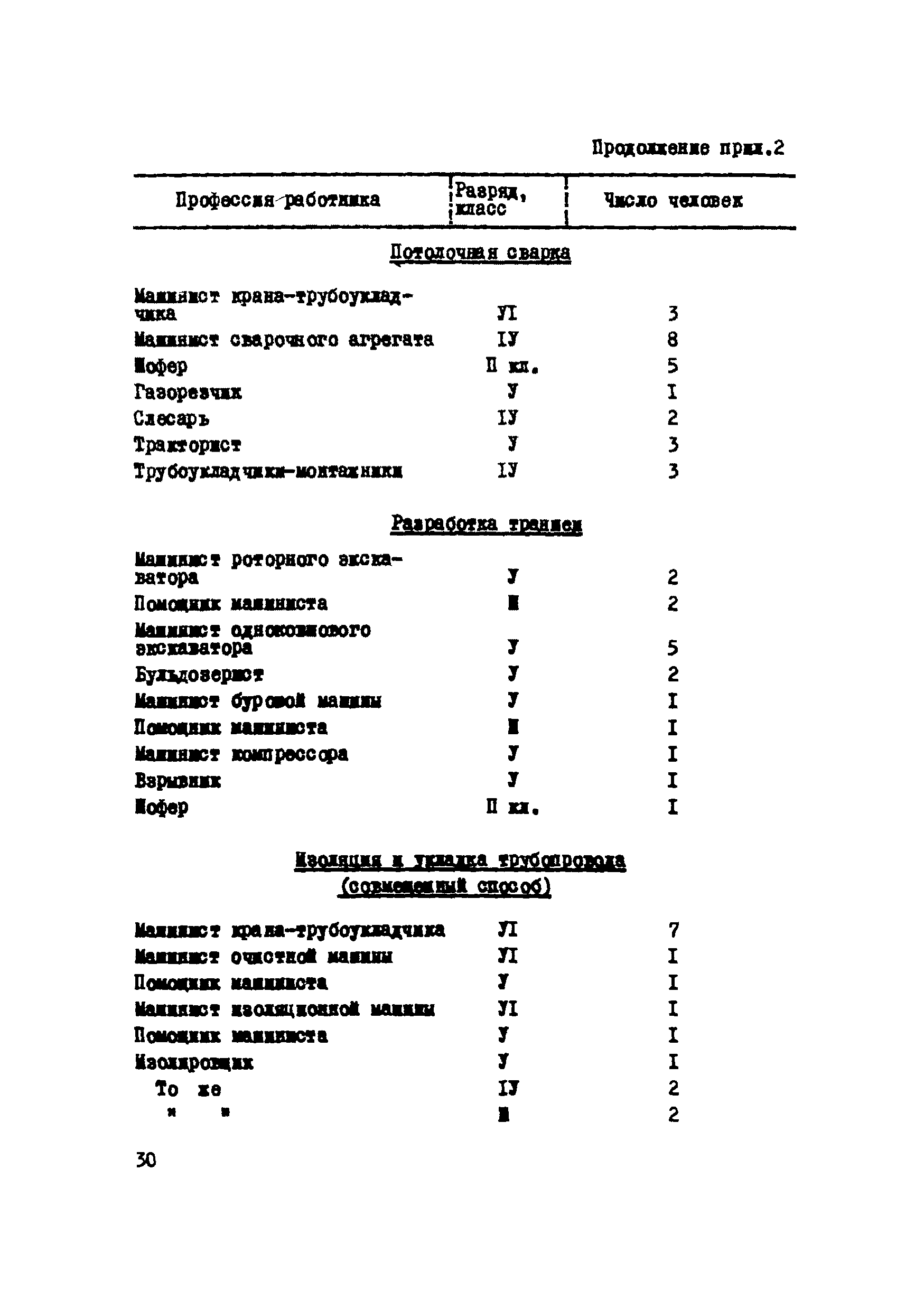 Р 335-79