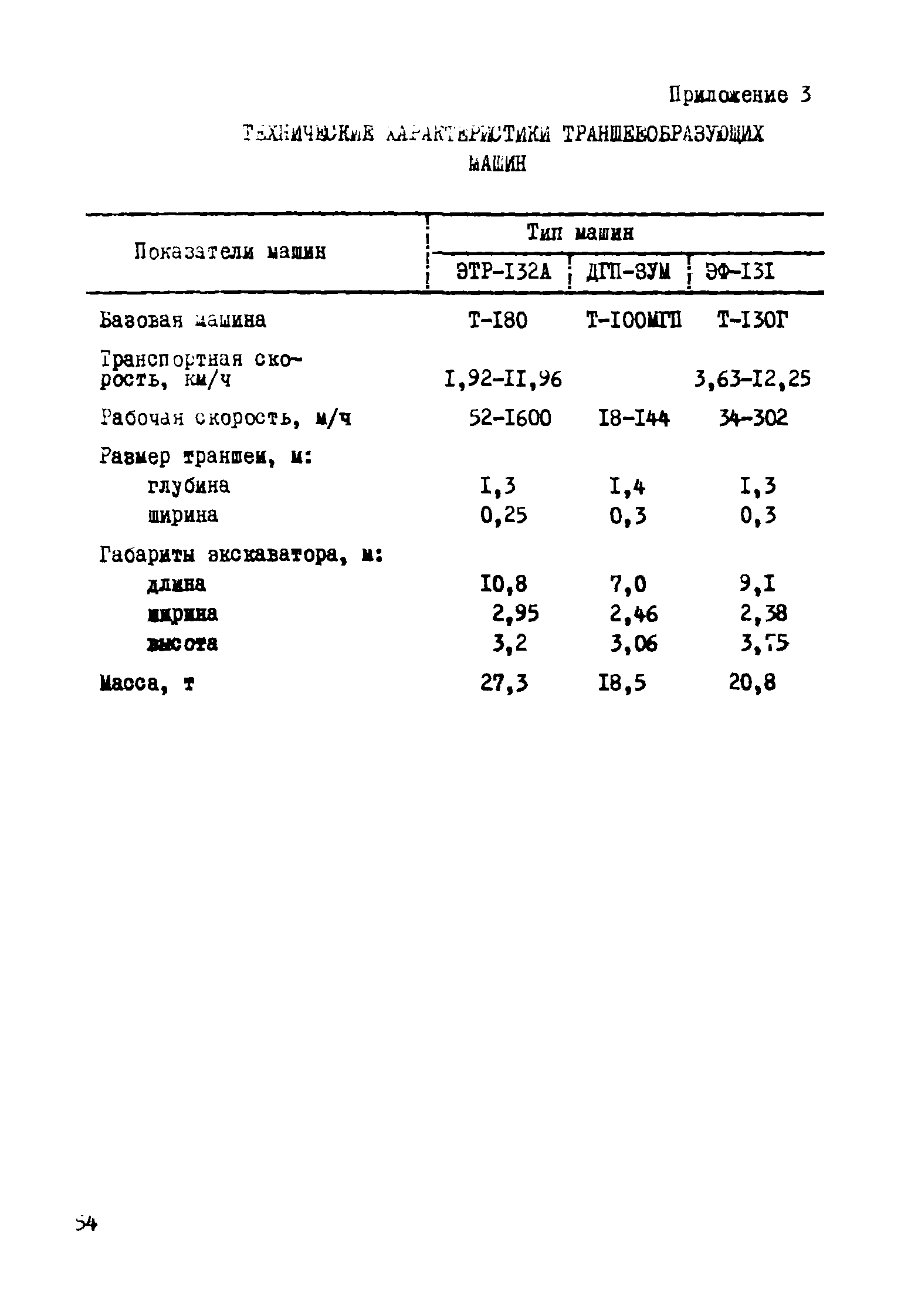 Р 327-78