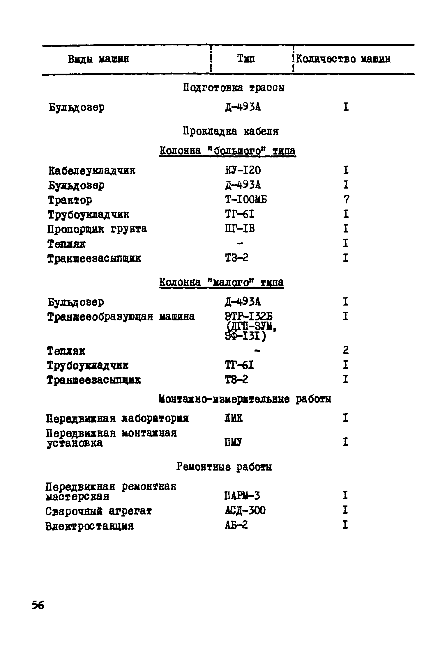 Р 327-78