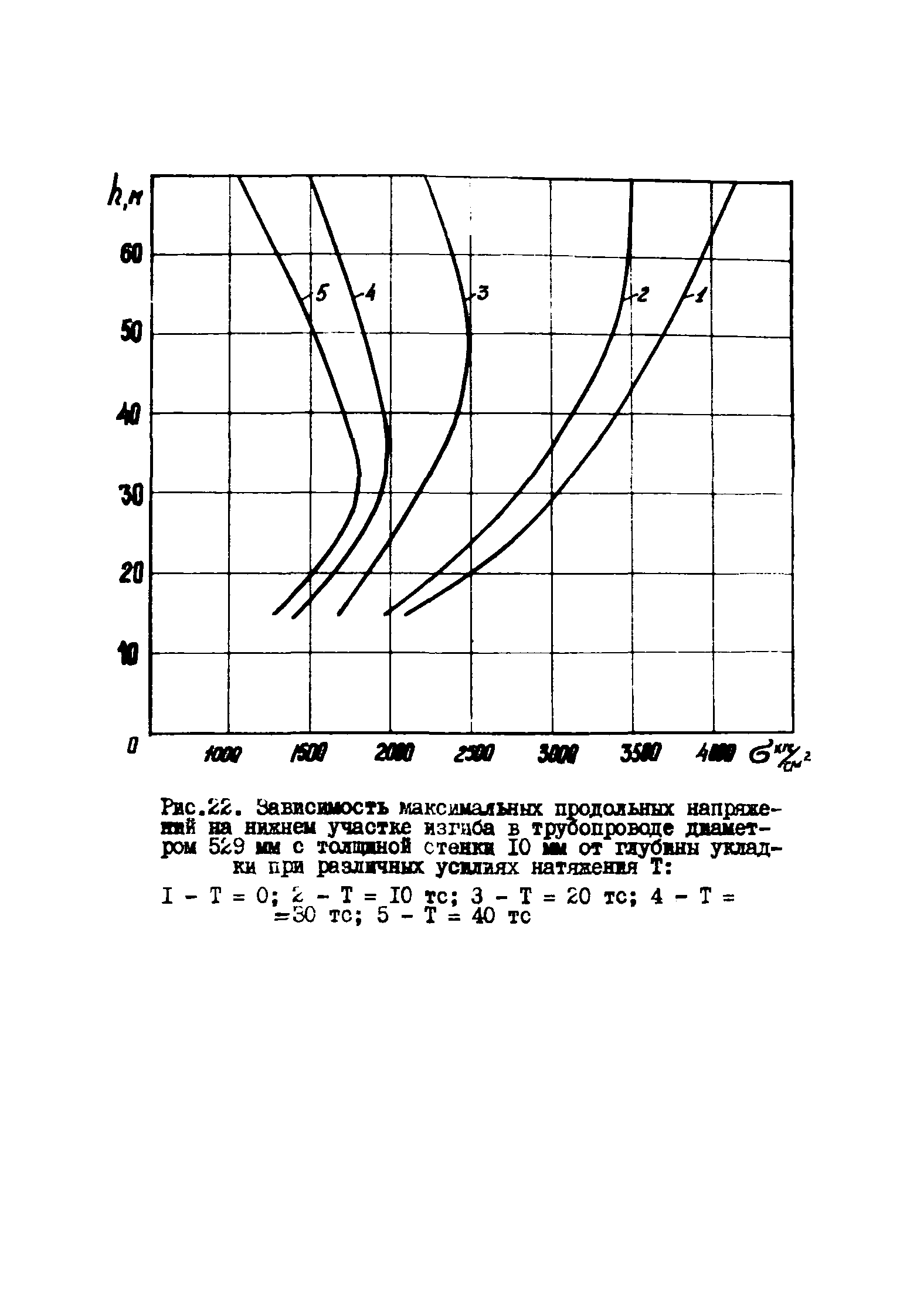 Р 315-78