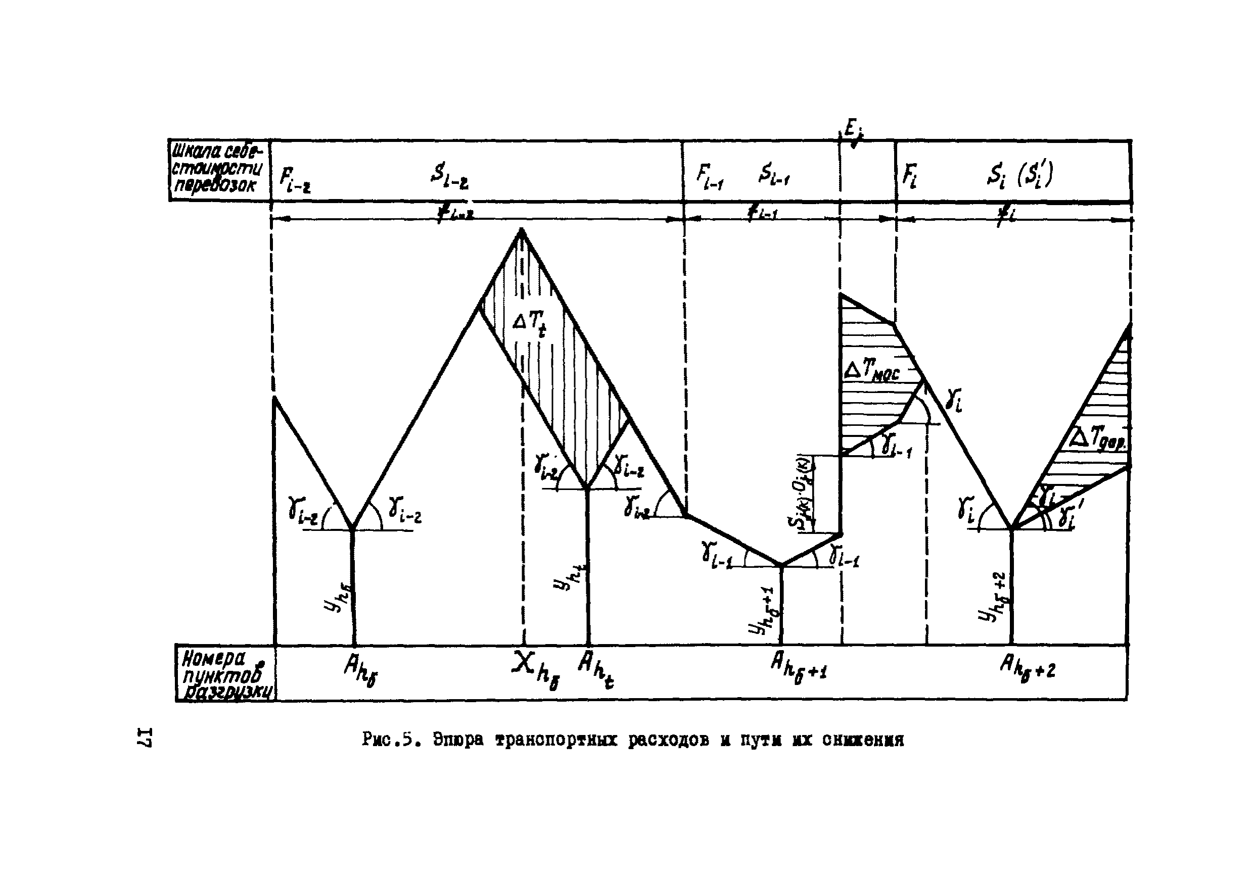 Р 233-76