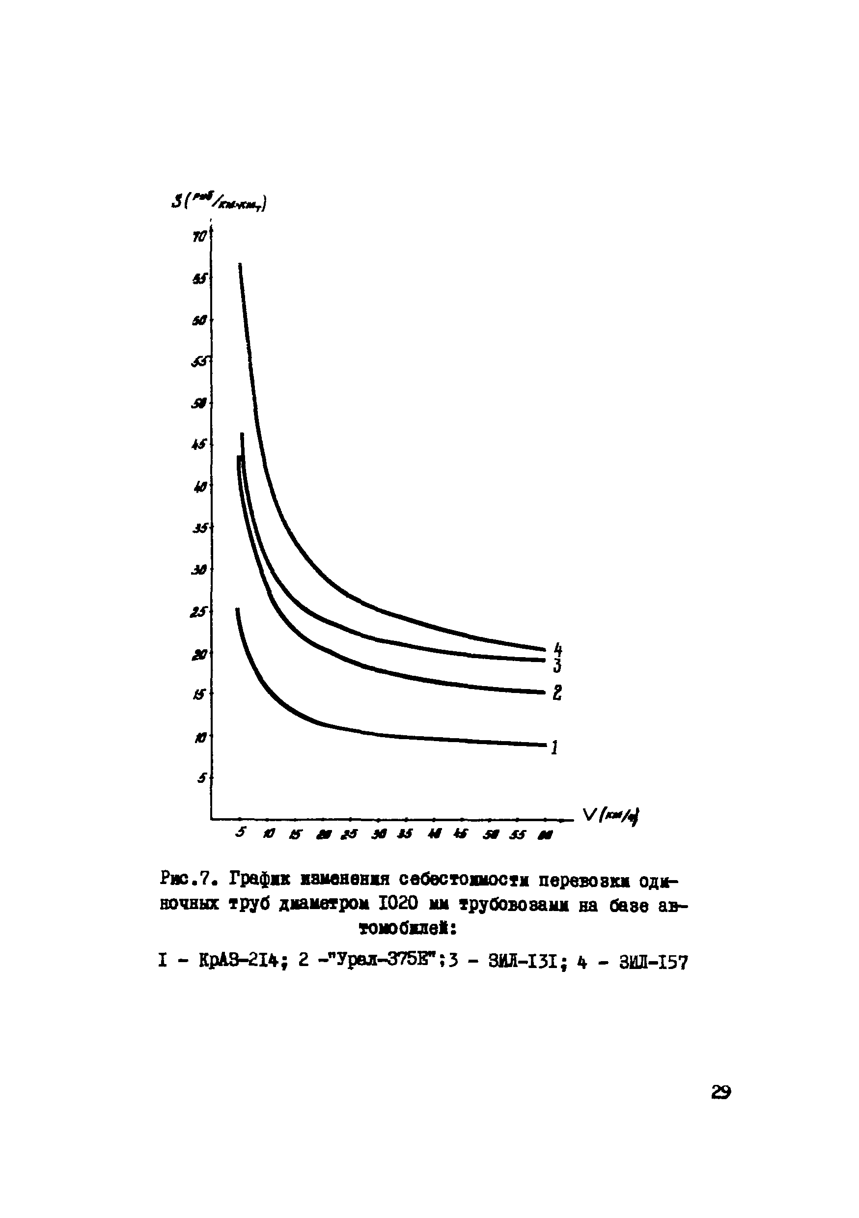 Р 233-76