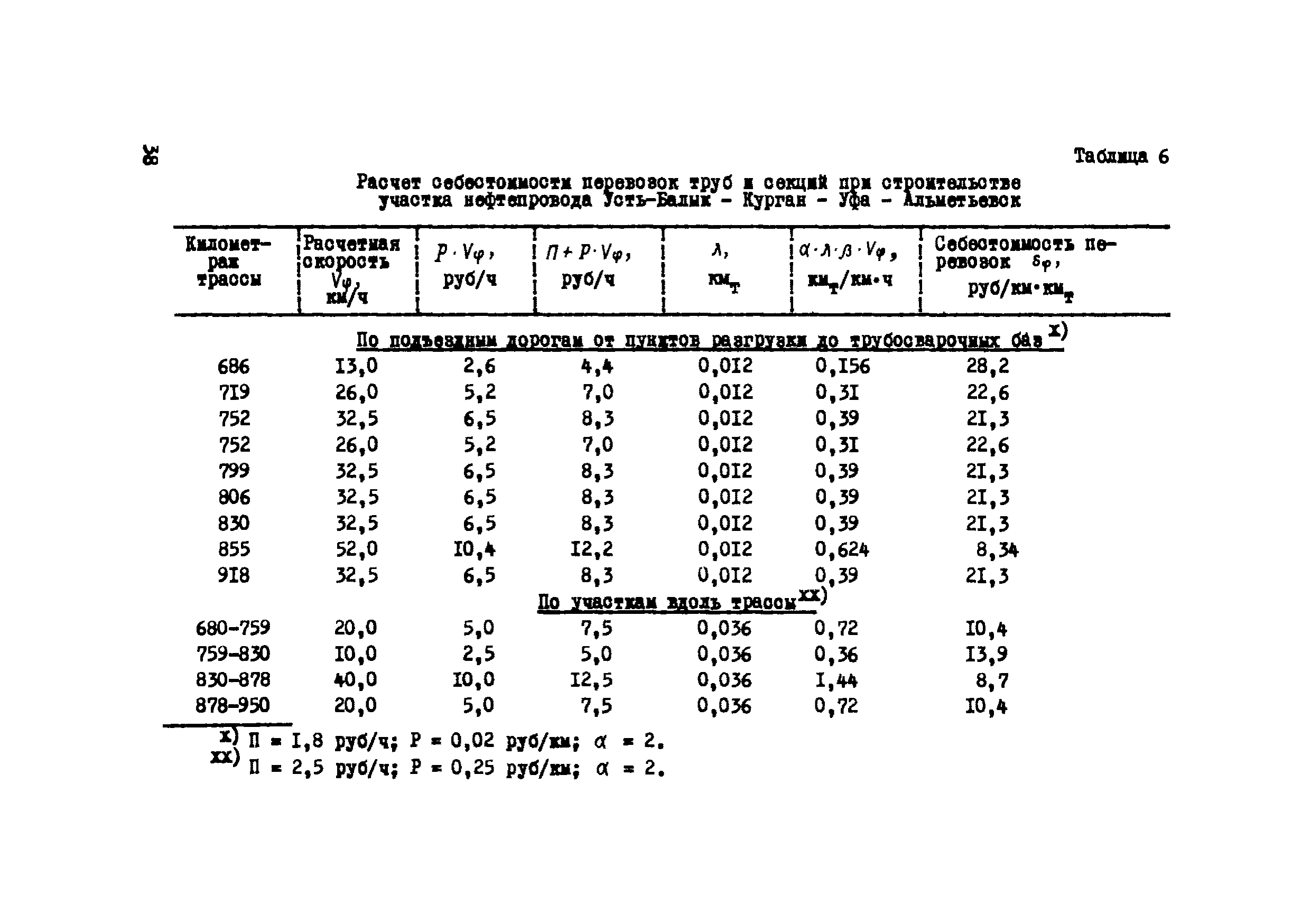 Р 233-76