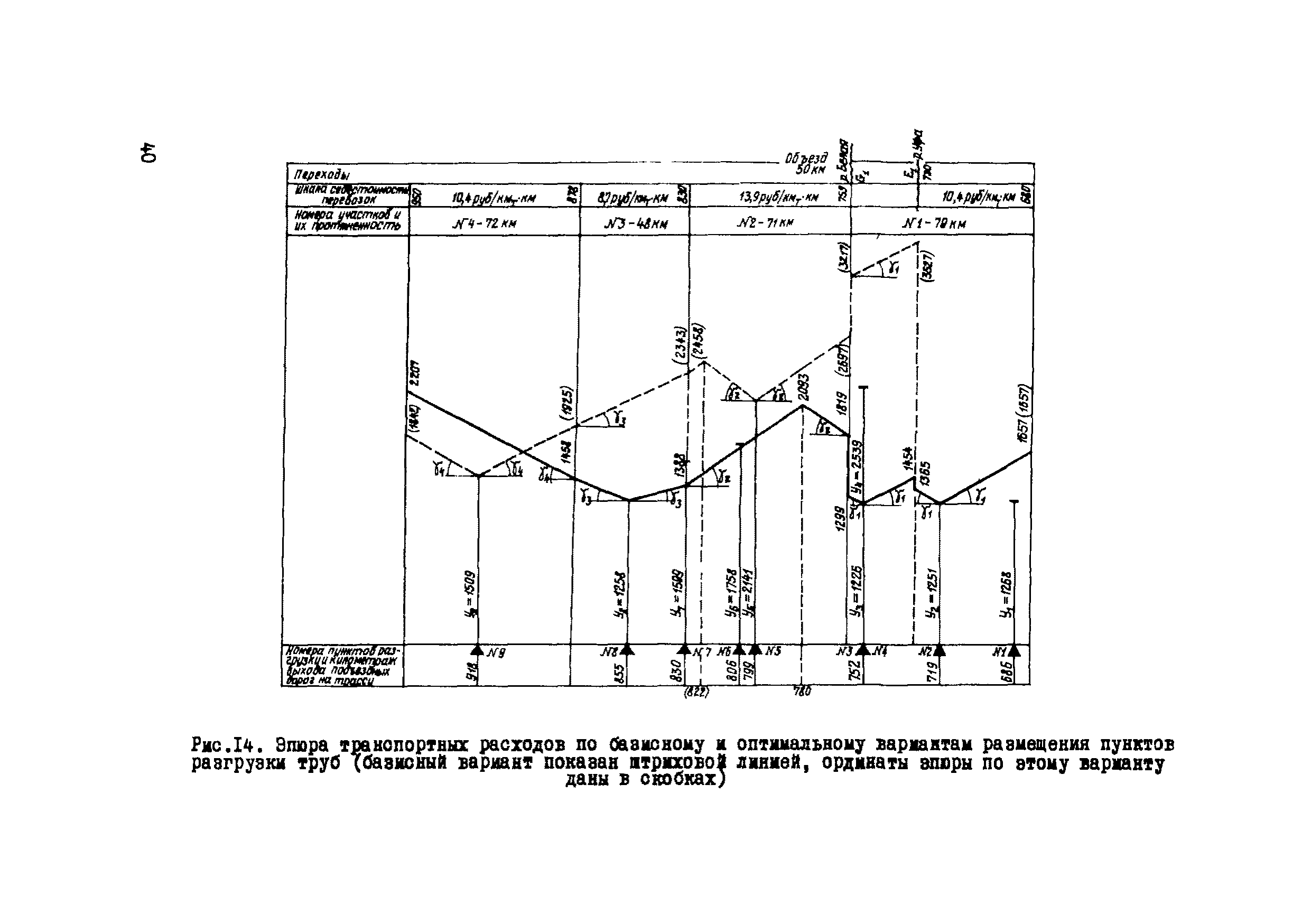 Р 233-76