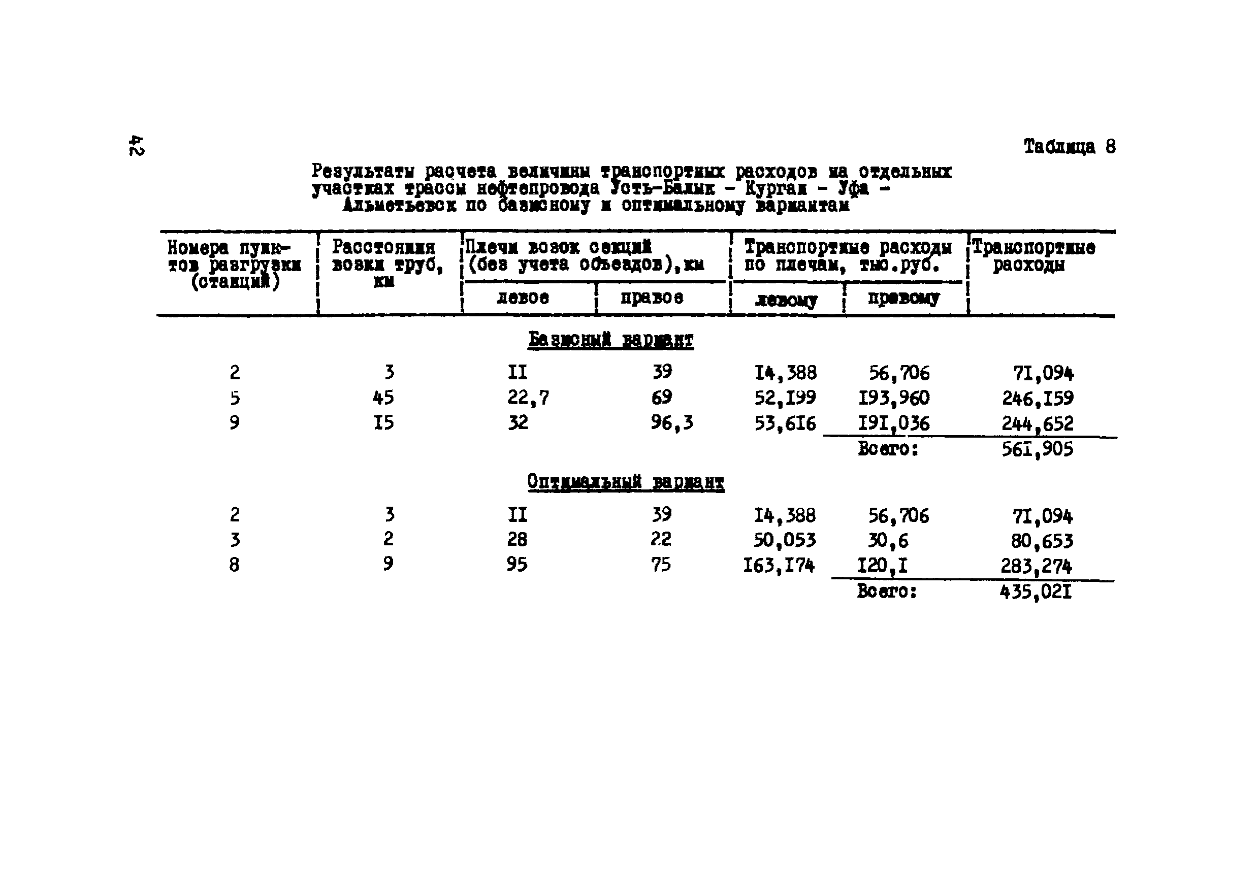 Р 233-76