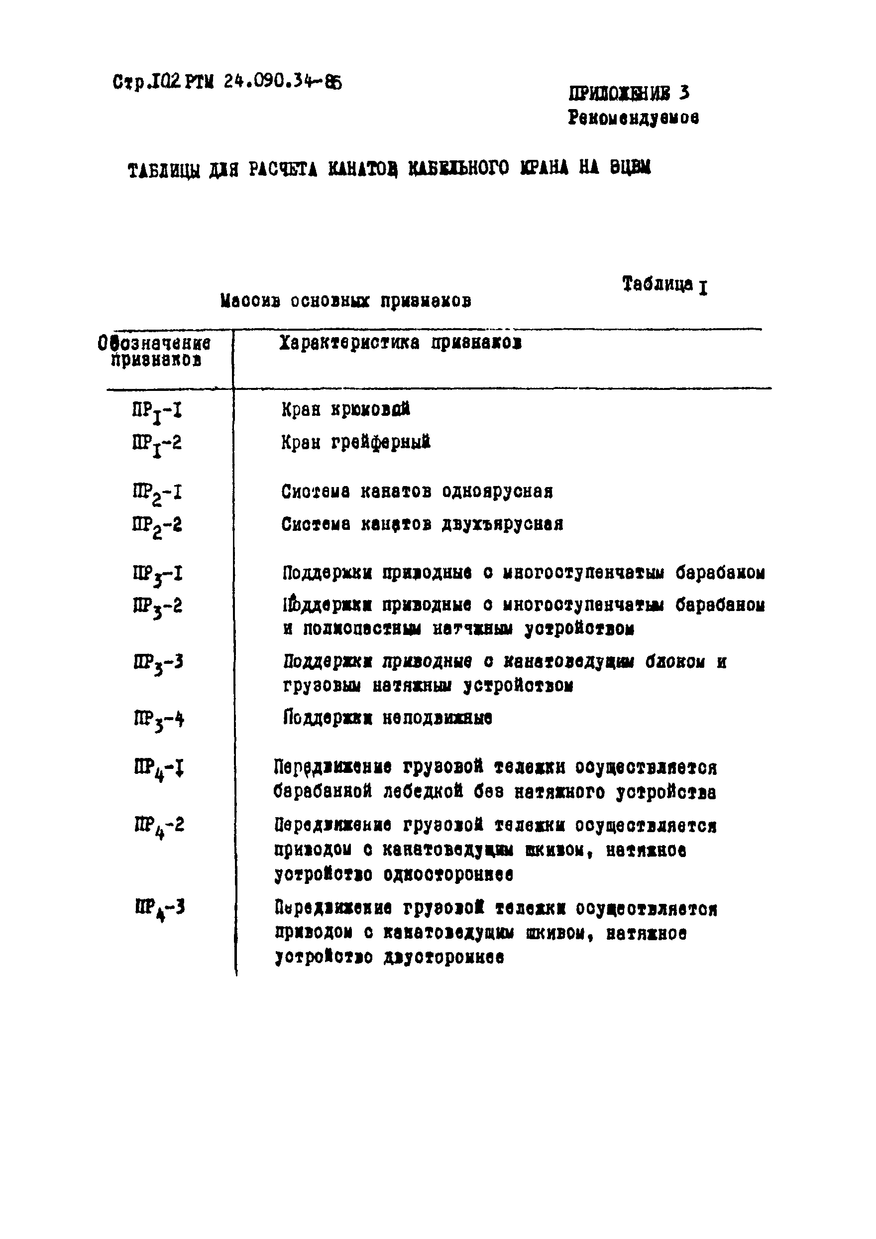 РТМ 24.090.34-85