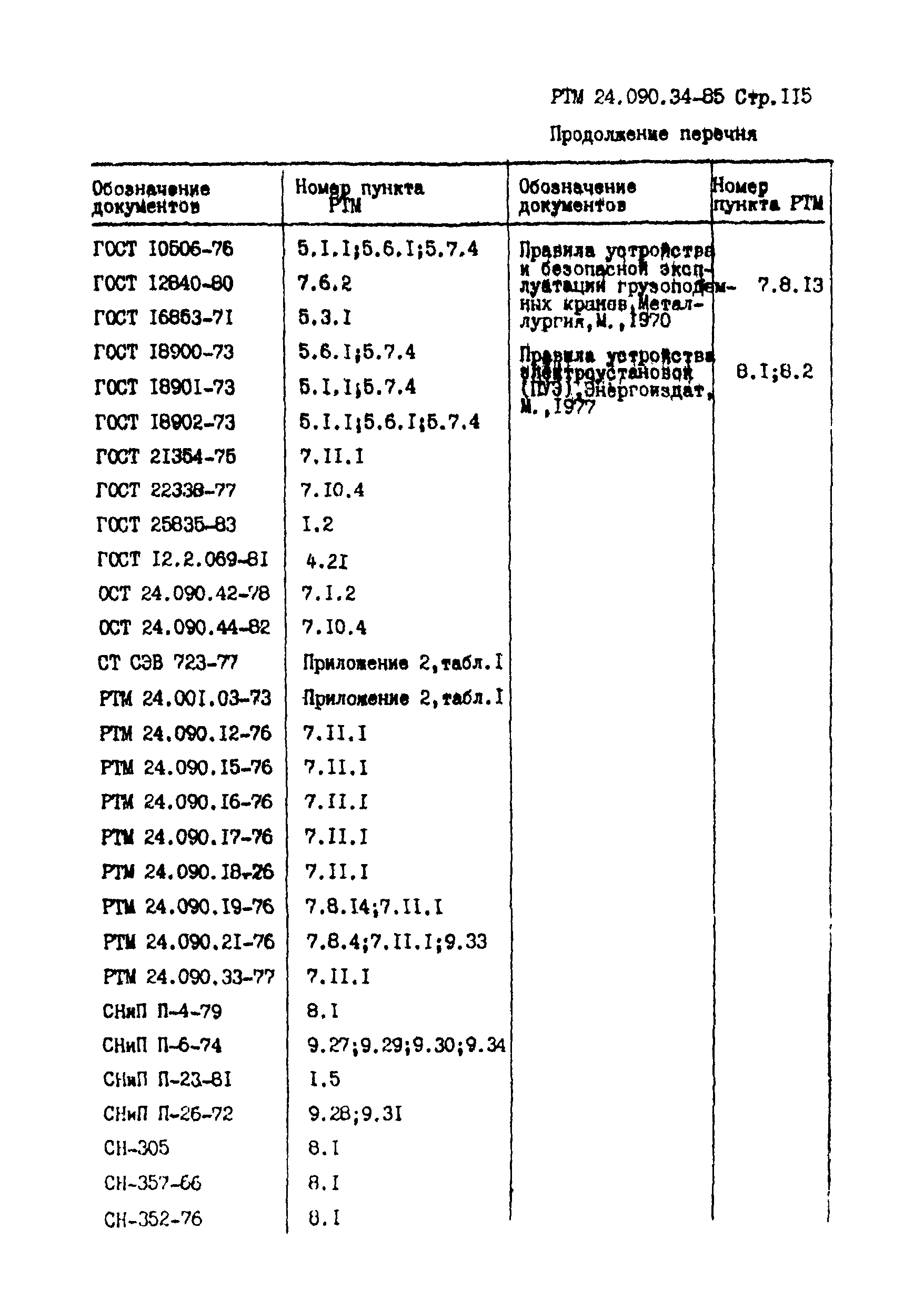 РТМ 24.090.34-85