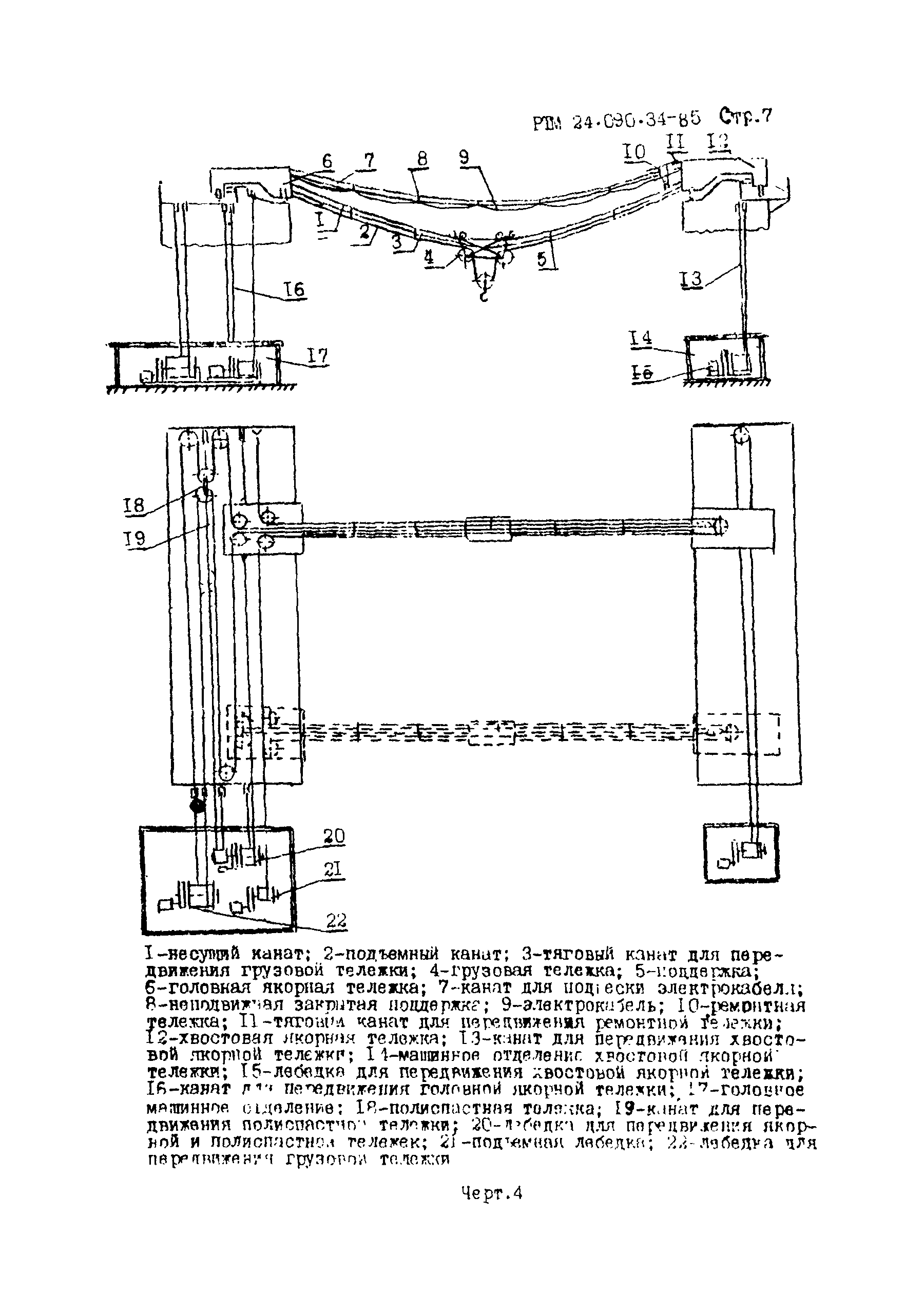 РТМ 24.090.34-85