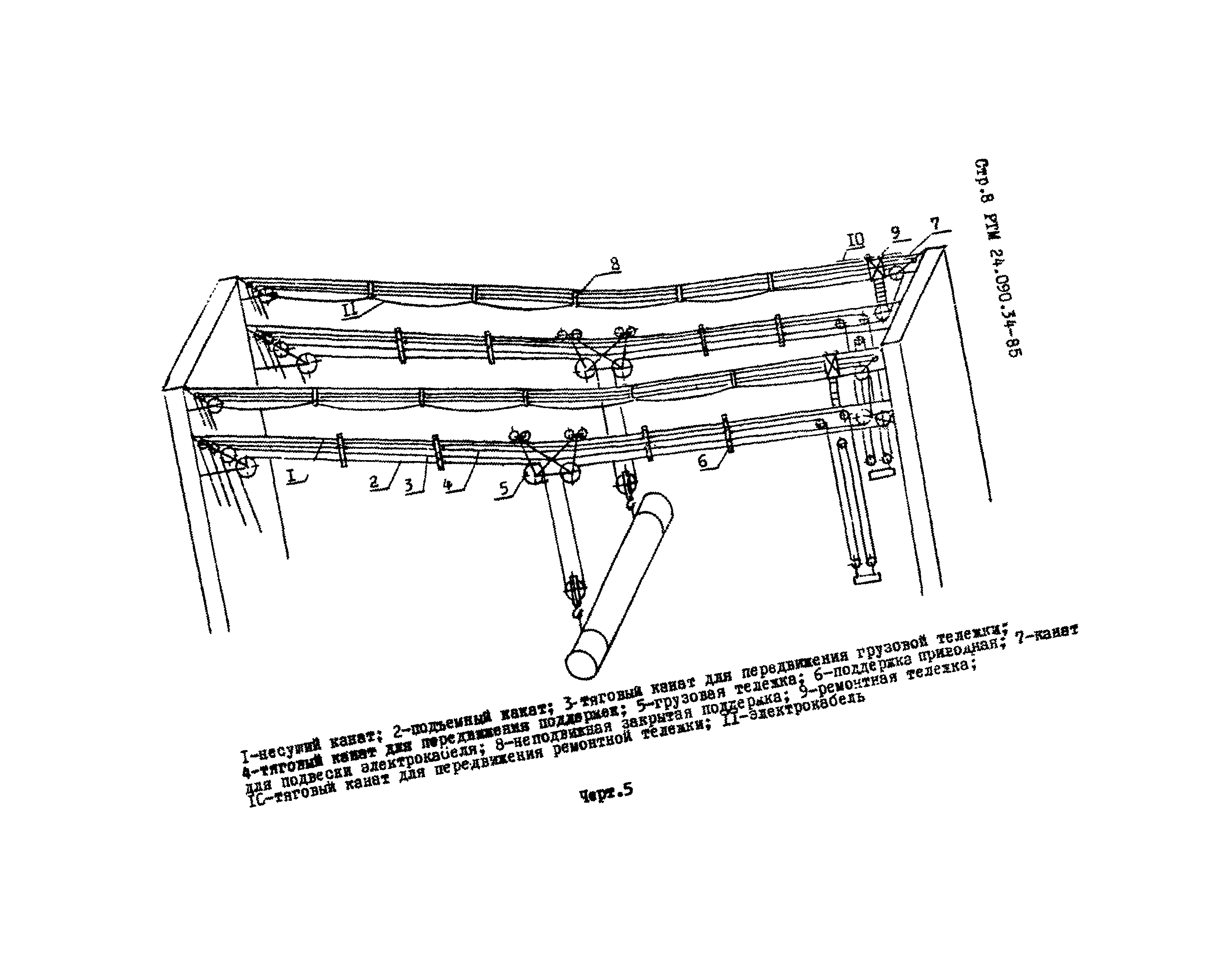 РТМ 24.090.34-85