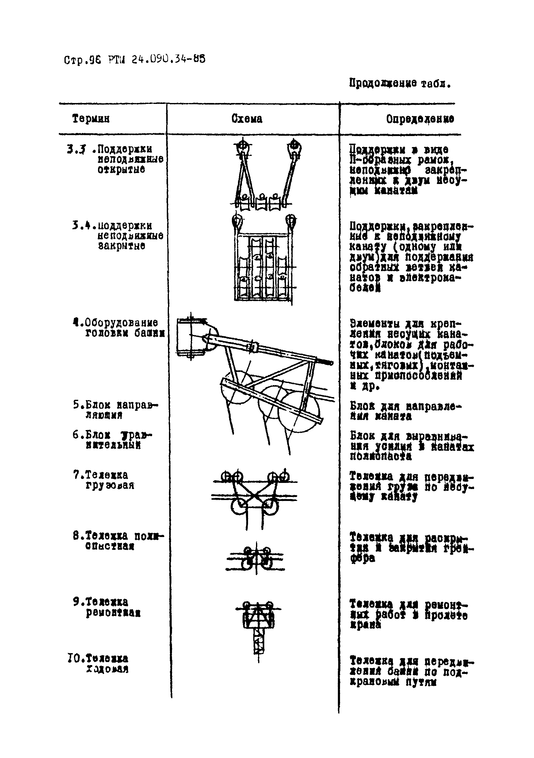 РТМ 24.090.34-85