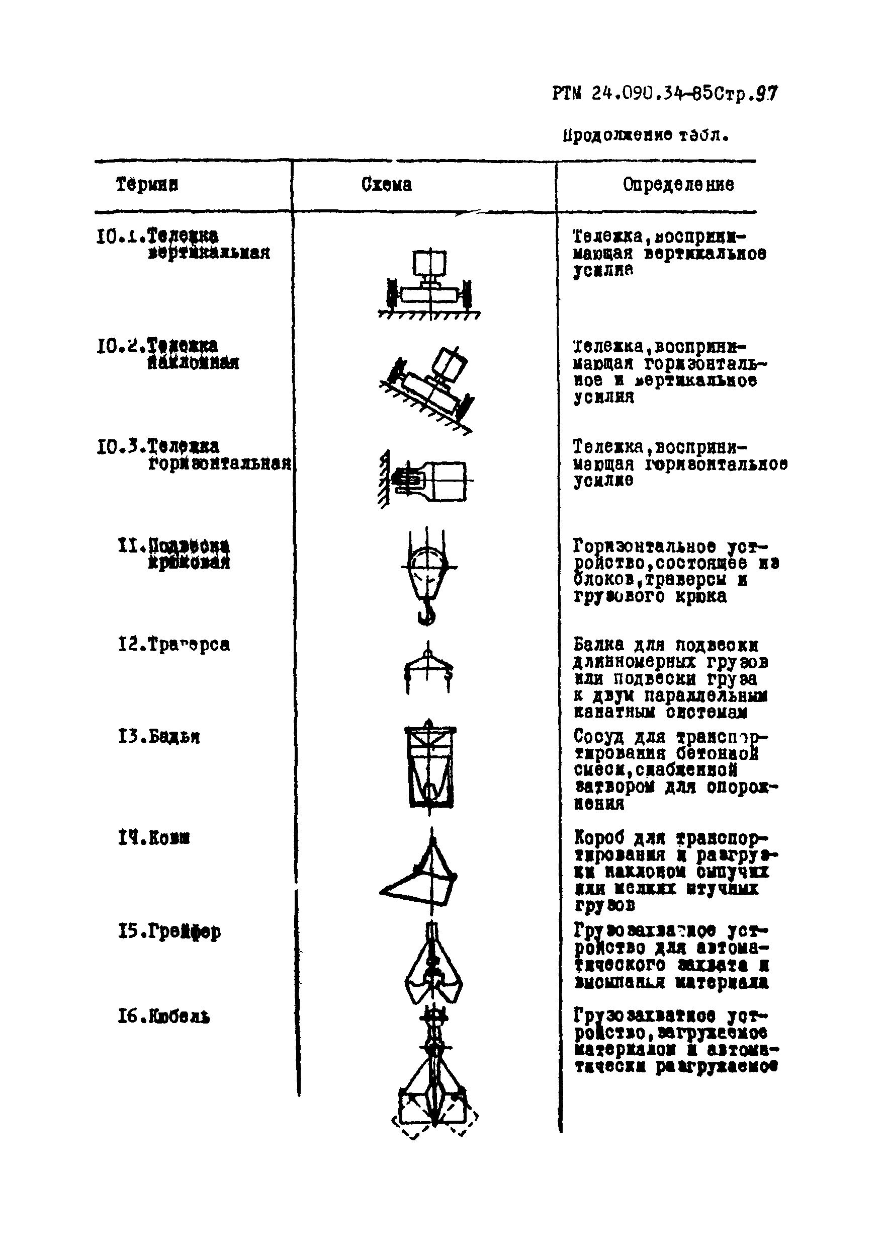 РТМ 24.090.34-85