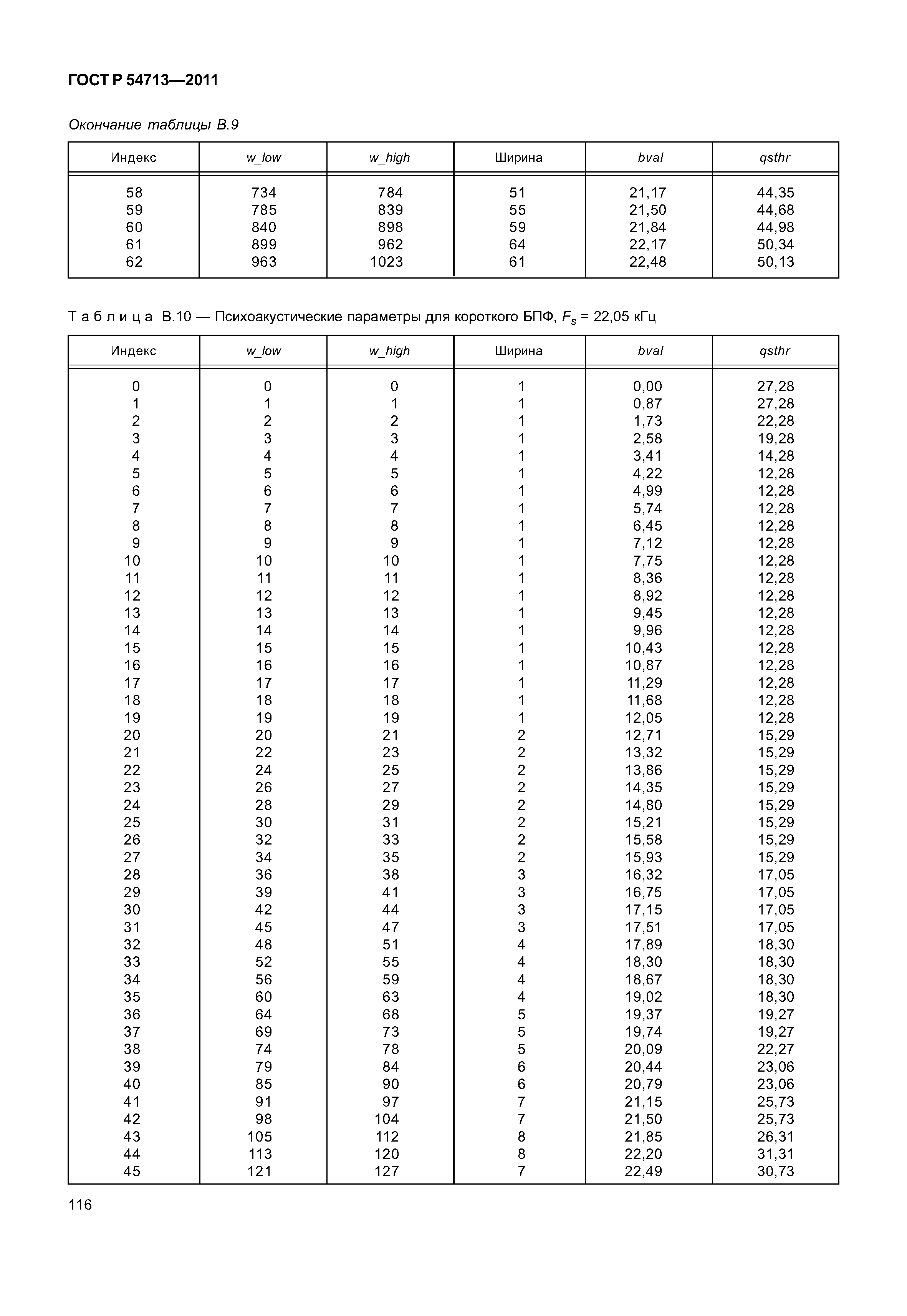 ГОСТ Р 54713-2011