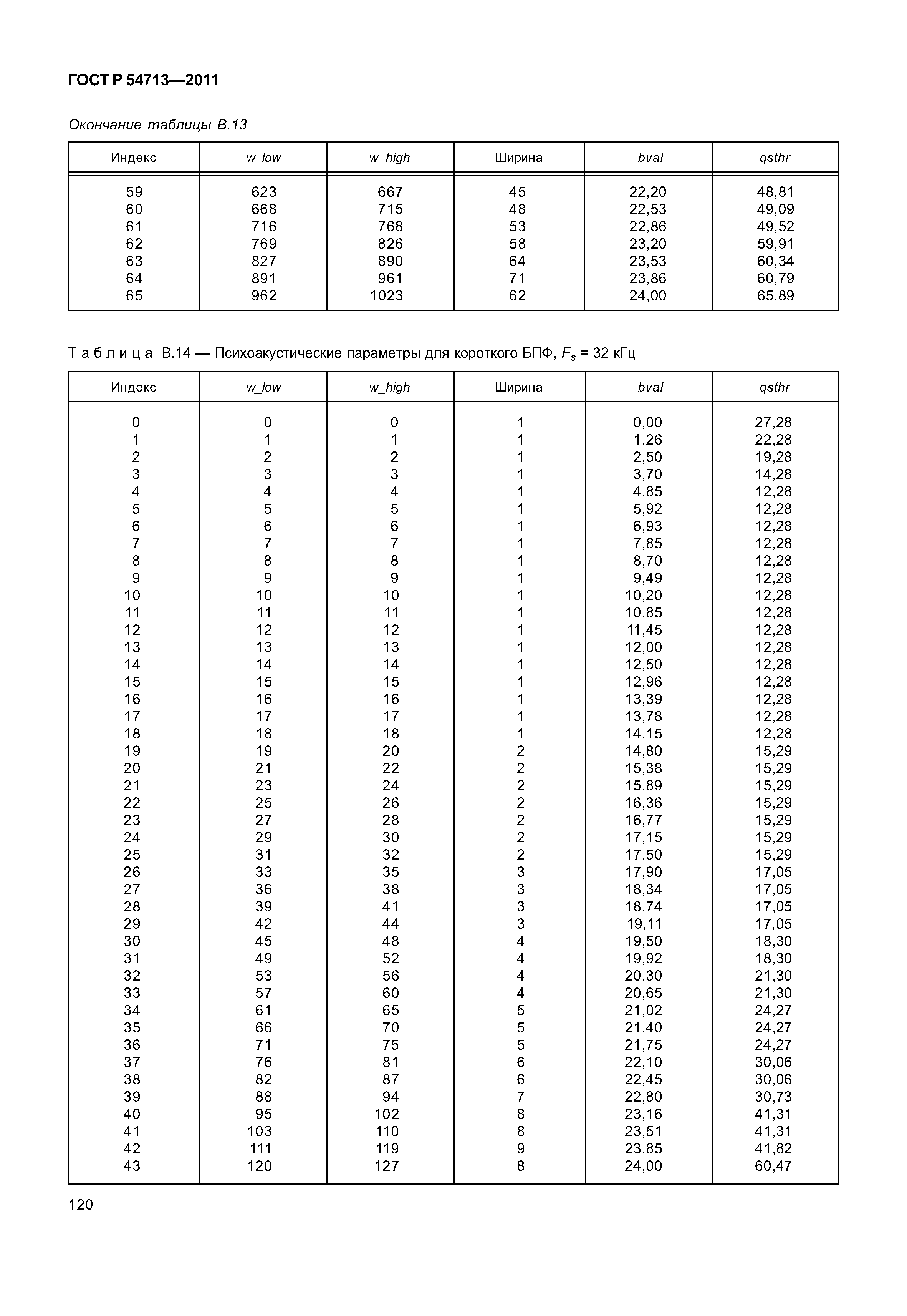 ГОСТ Р 54713-2011