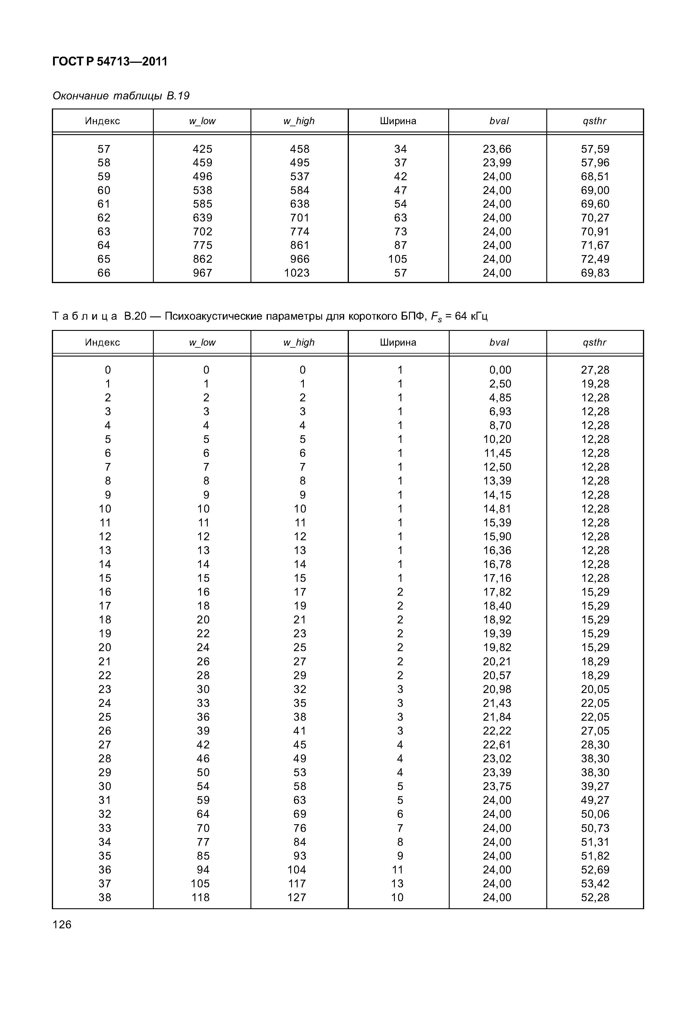 ГОСТ Р 54713-2011