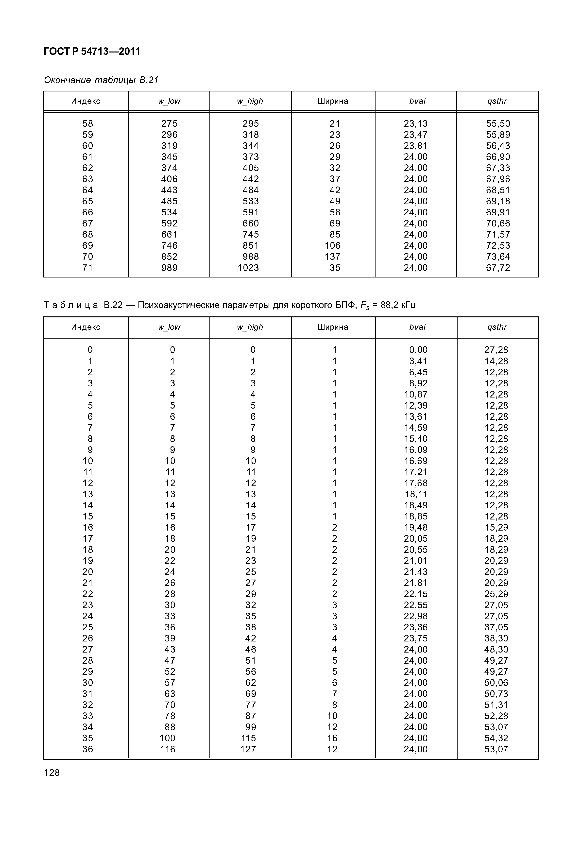 ГОСТ Р 54713-2011