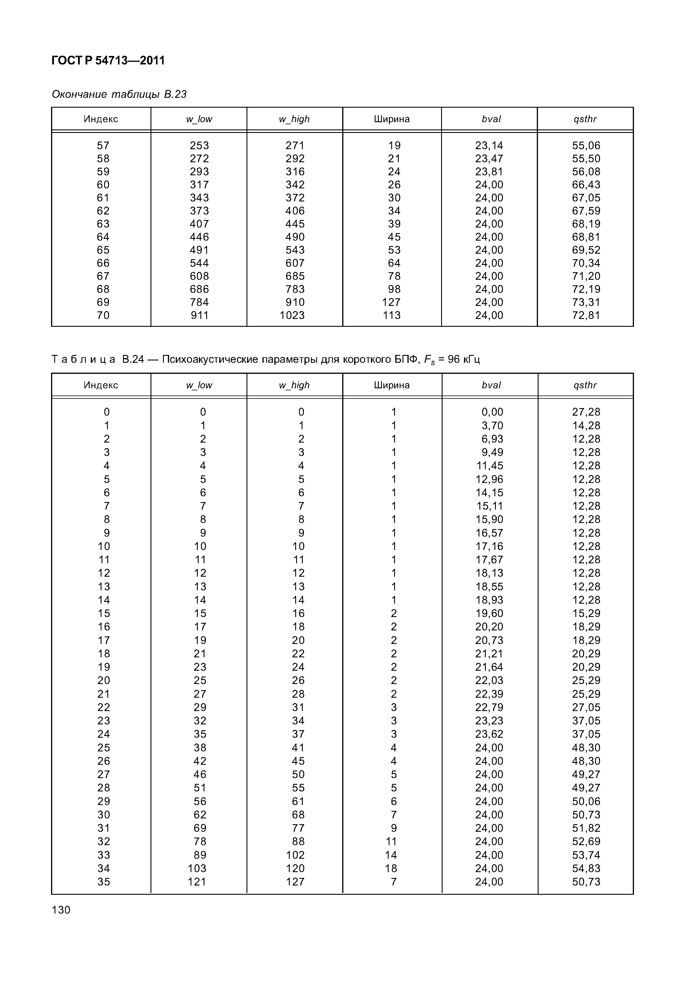 ГОСТ Р 54713-2011