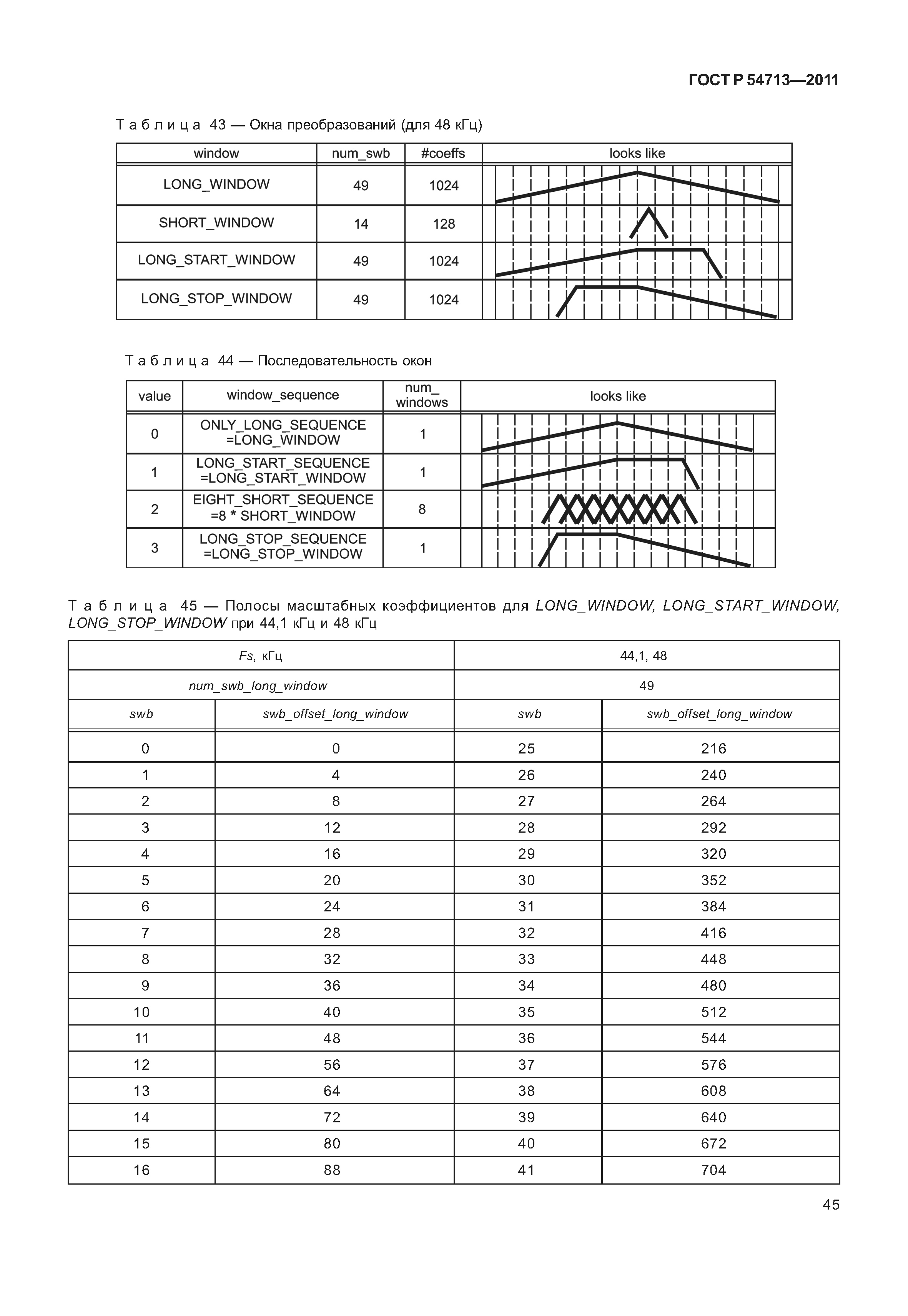 ГОСТ Р 54713-2011