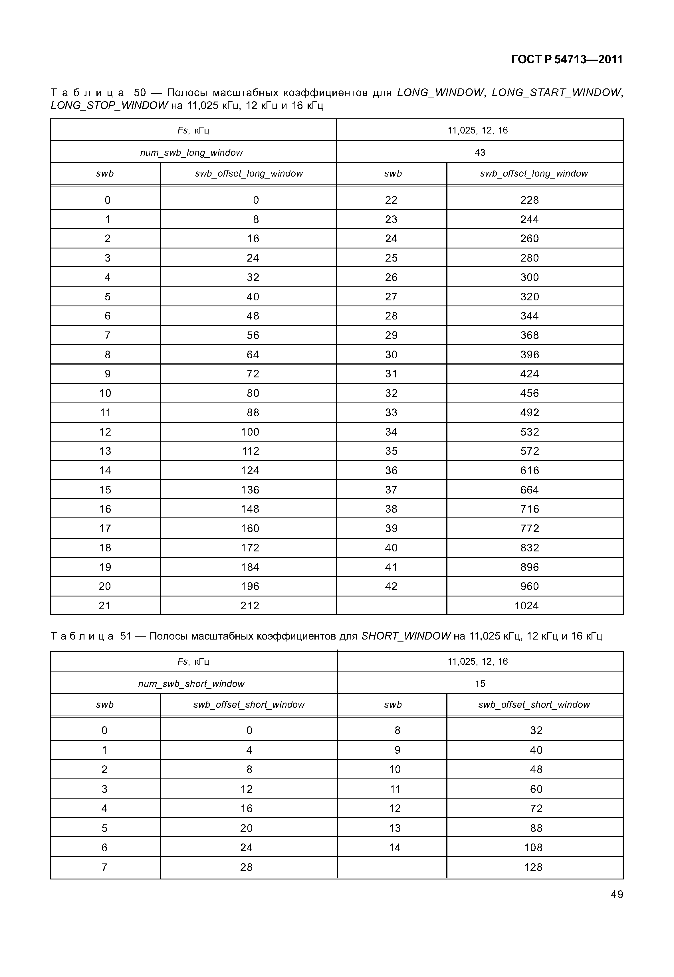 ГОСТ Р 54713-2011