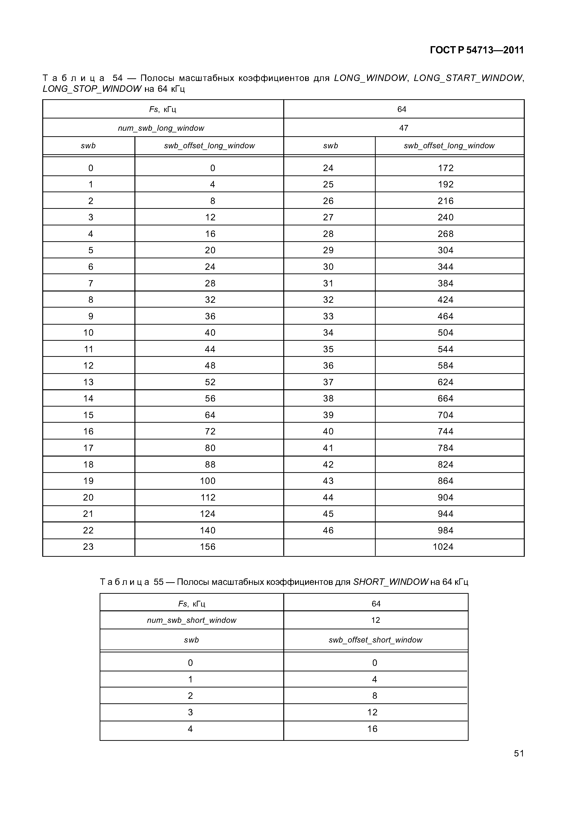 ГОСТ Р 54713-2011