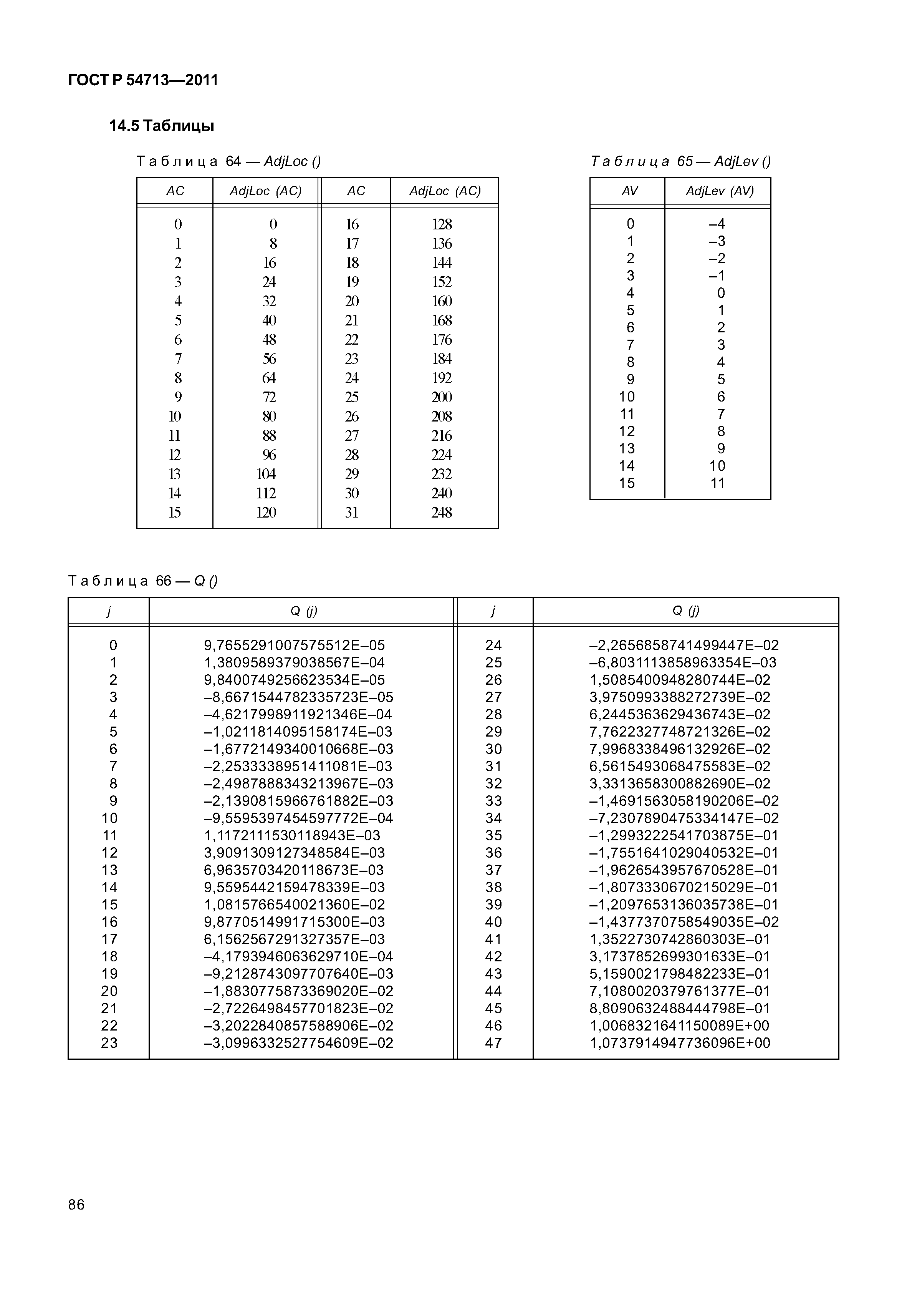 ГОСТ Р 54713-2011